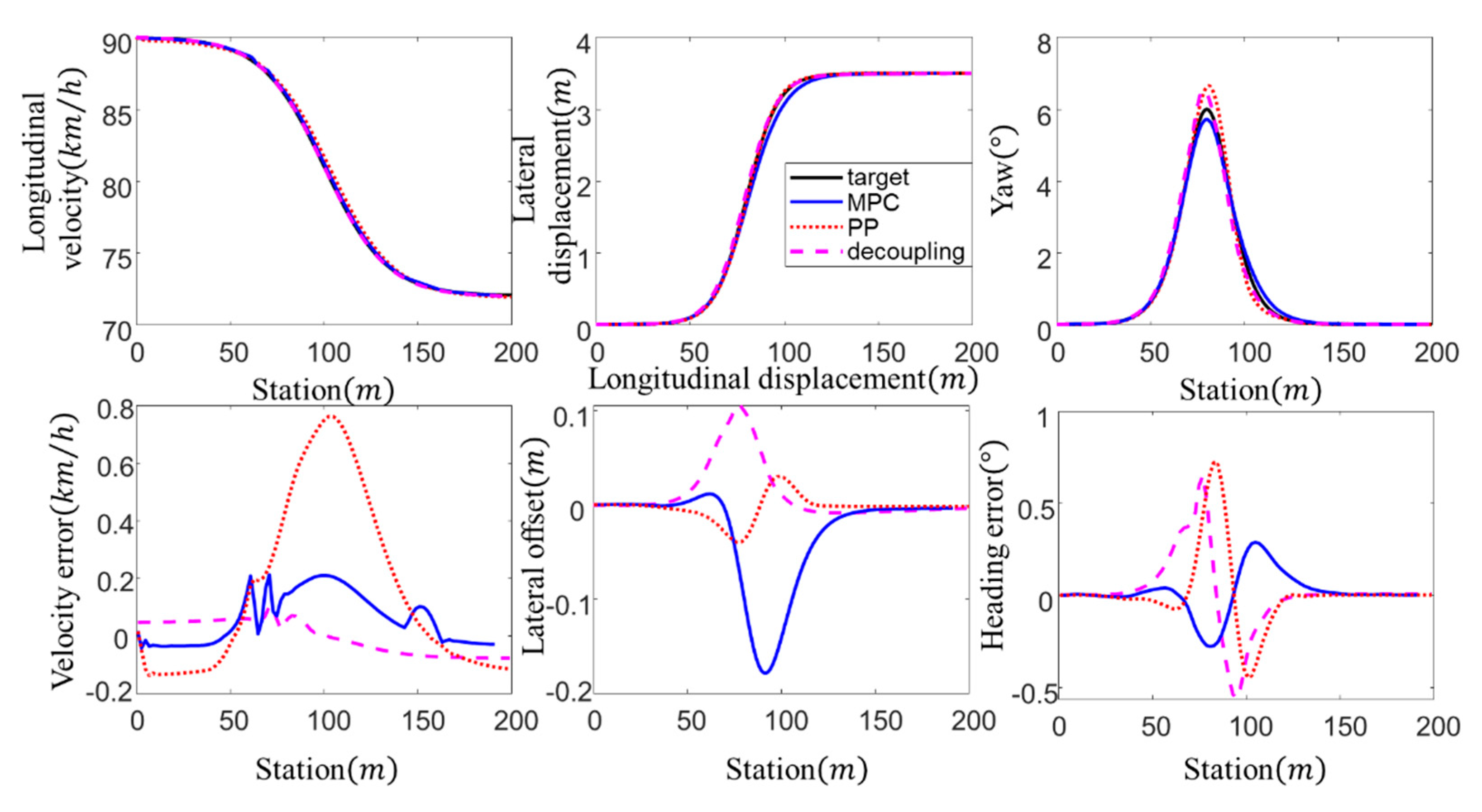 Applsci 10 07394 g007
