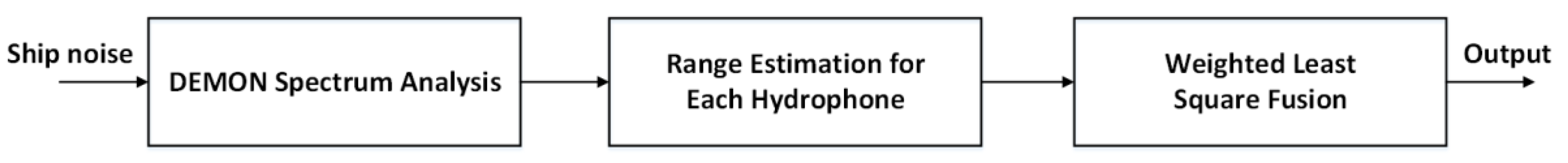 Applsci 10 07396 g001