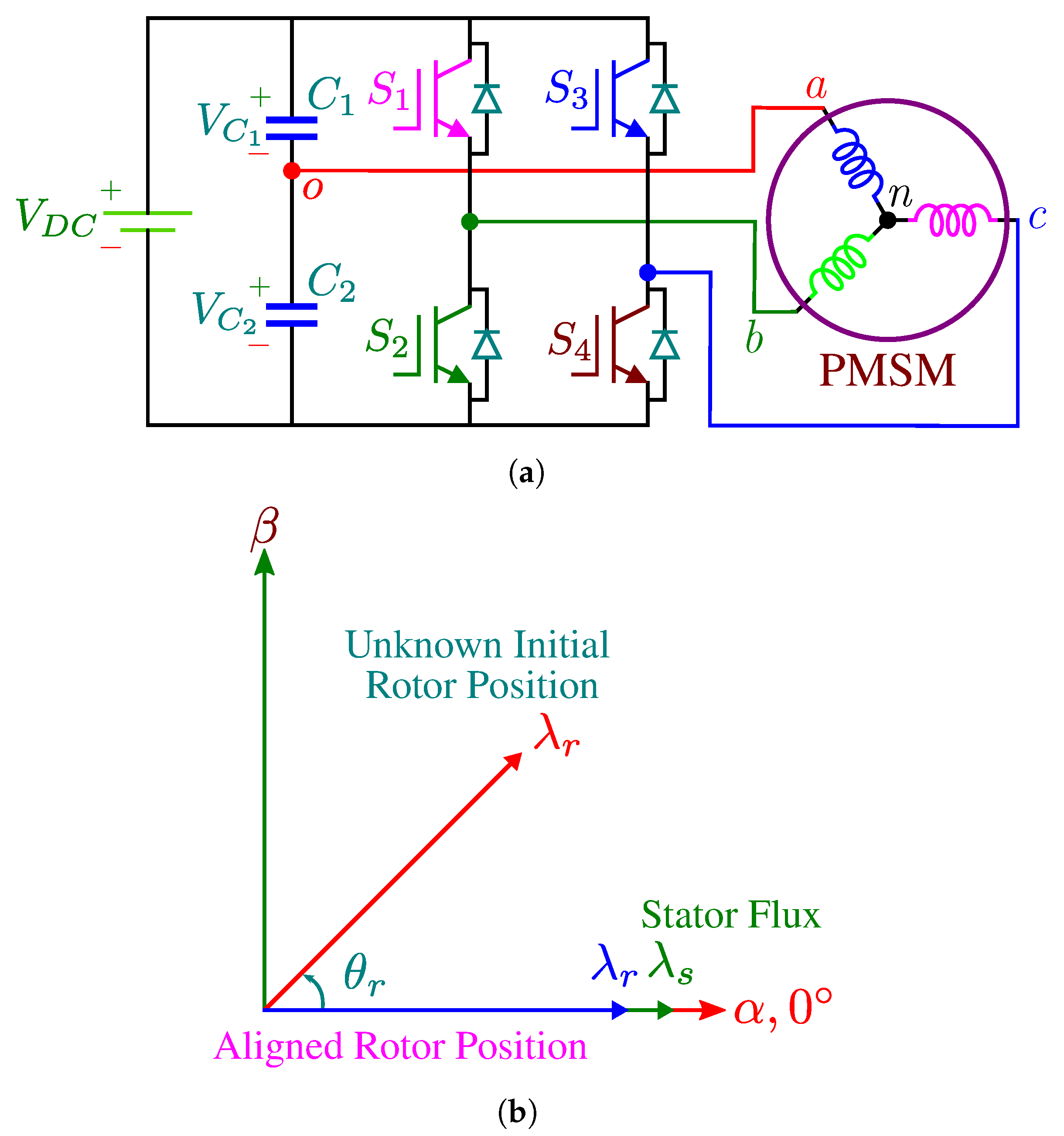 Applsci 10 07397 g001