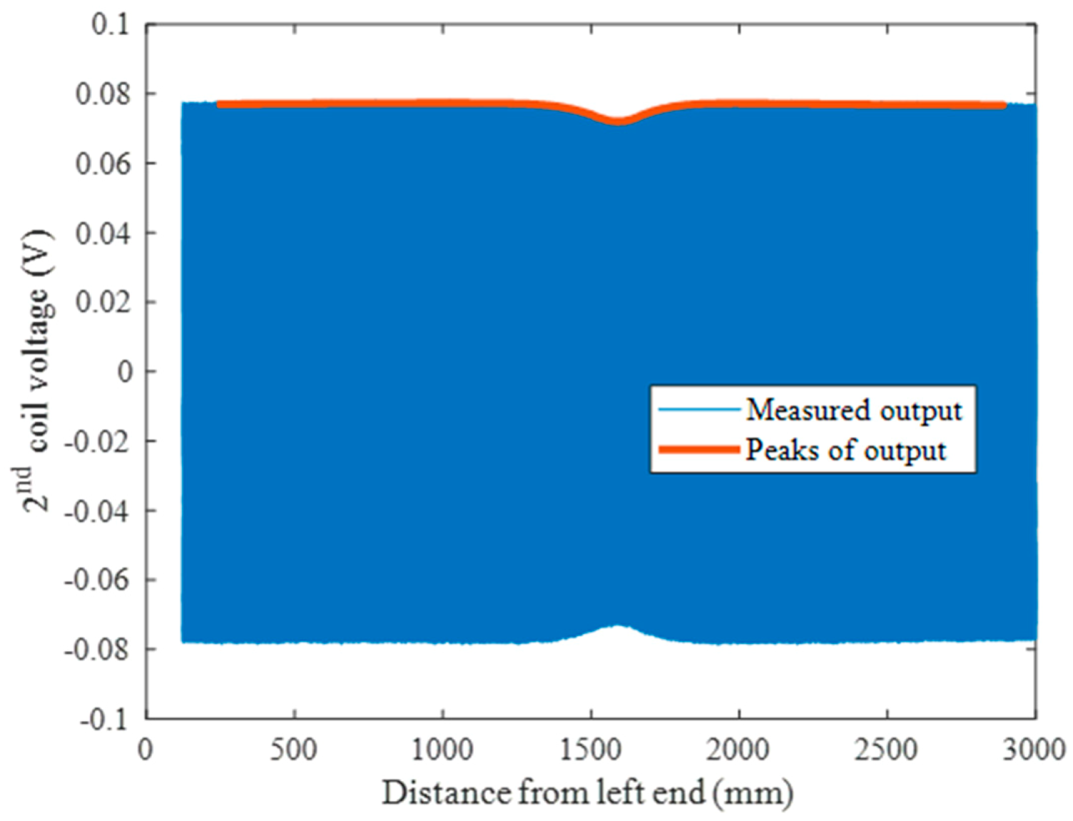 Applsci 10 07398 g009 Applsci 10 07398 g009