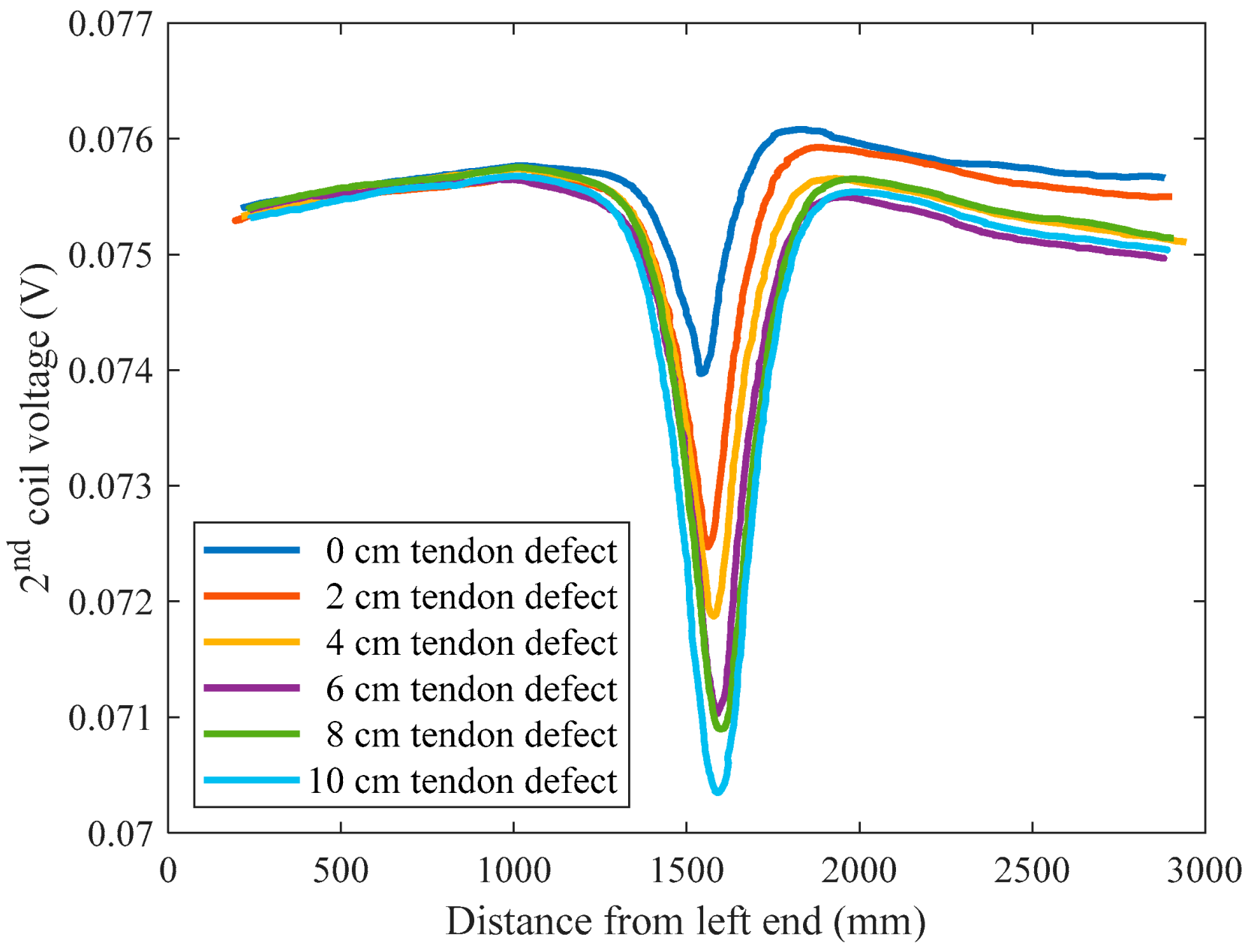 Applsci 10 07398 g012 Applsci 10 07398 g012