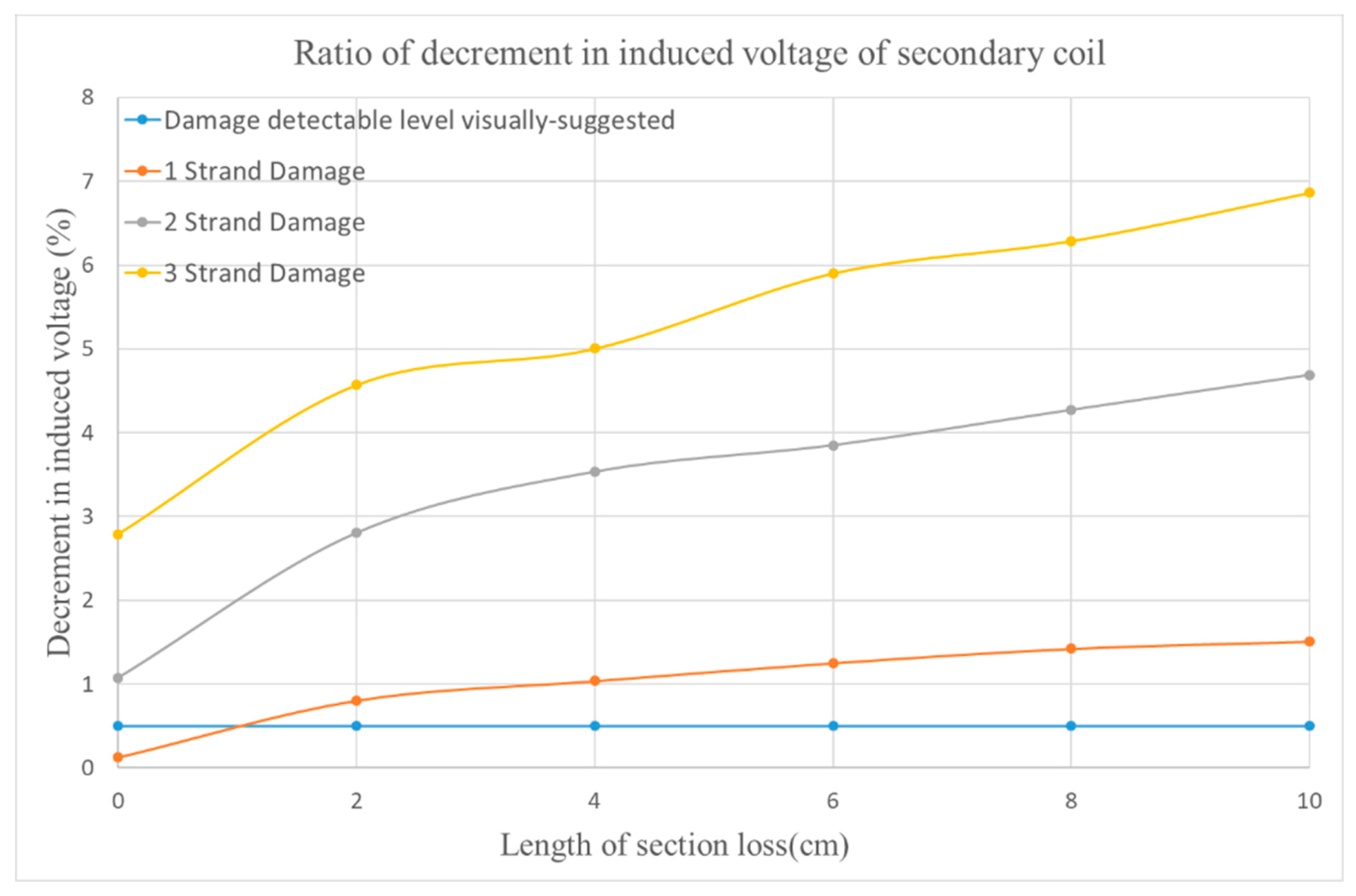 Applsci 10 07398 g013 Applsci 10 07398 g013