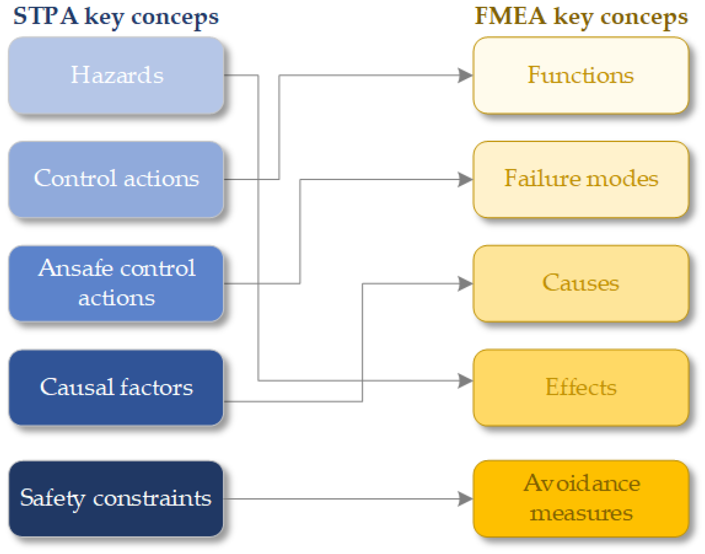 Applsci 10 07400 g003 Applsci 10 07400 g003