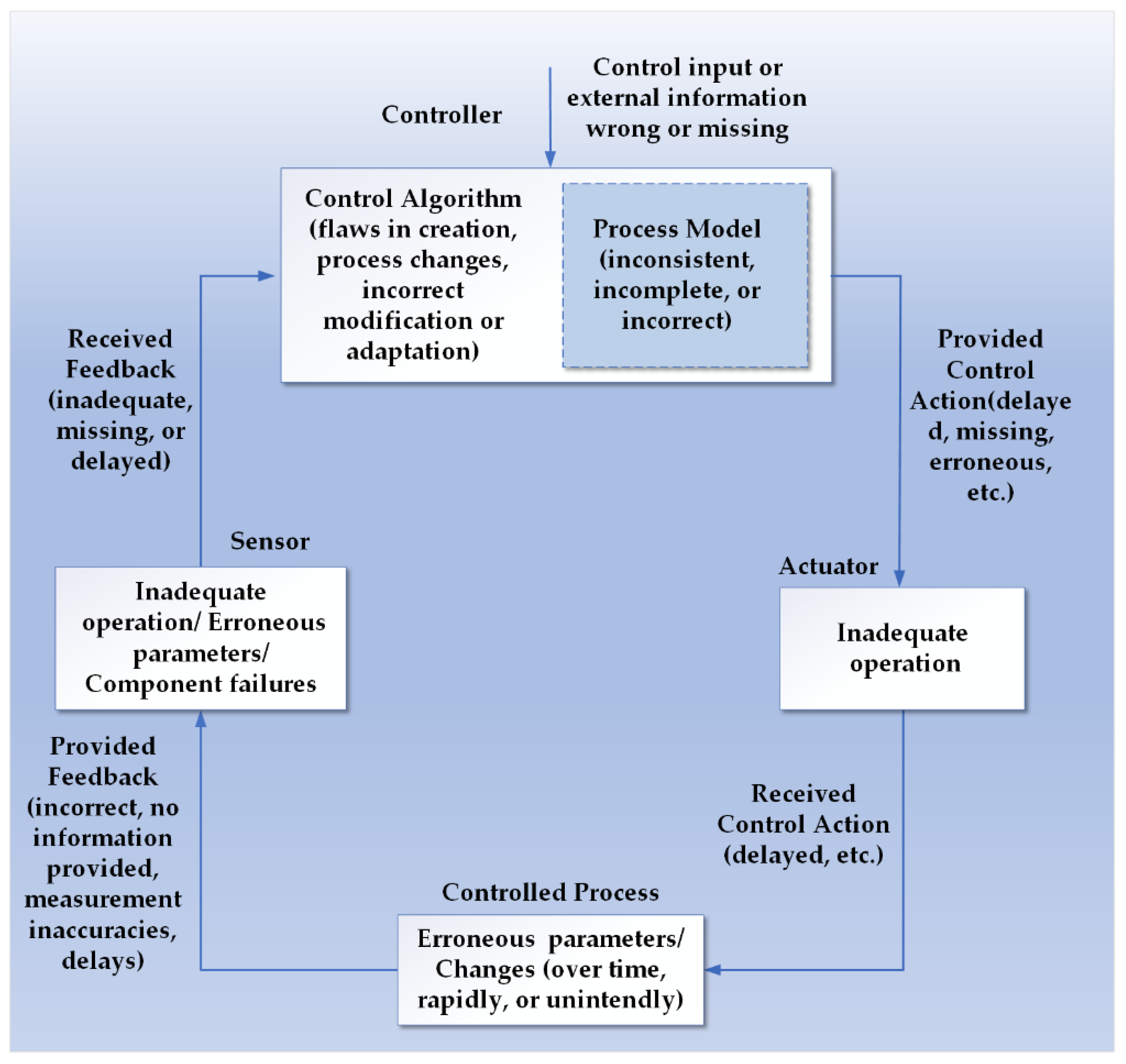 Applsci 10 07400 g009 Applsci 10 07400 g009