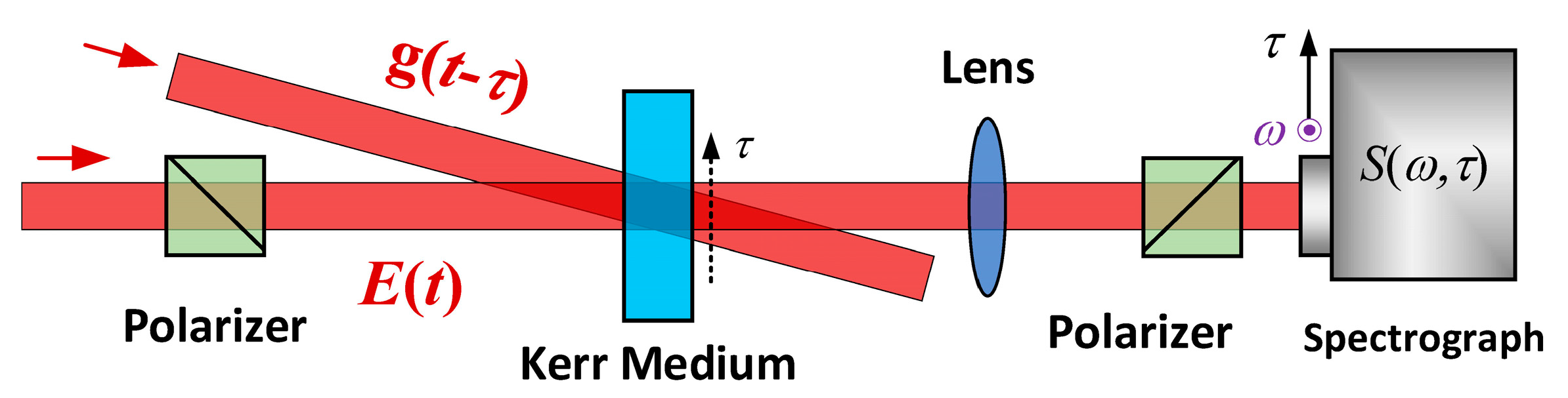 Applsci 10 07401 g002