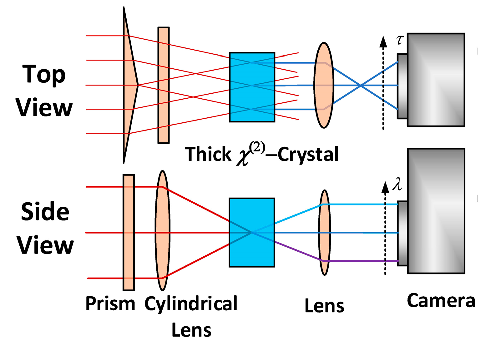 Applsci 10 07401 g003