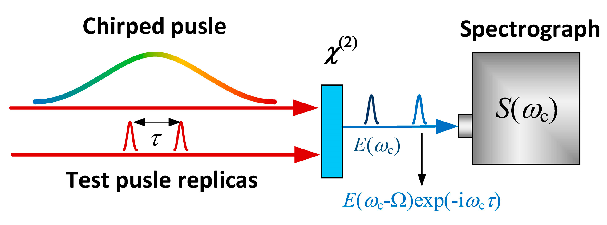 Applsci 10 07401 g004