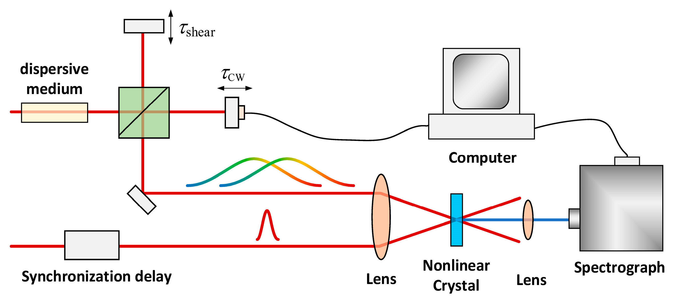 Applsci 10 07401 g005
