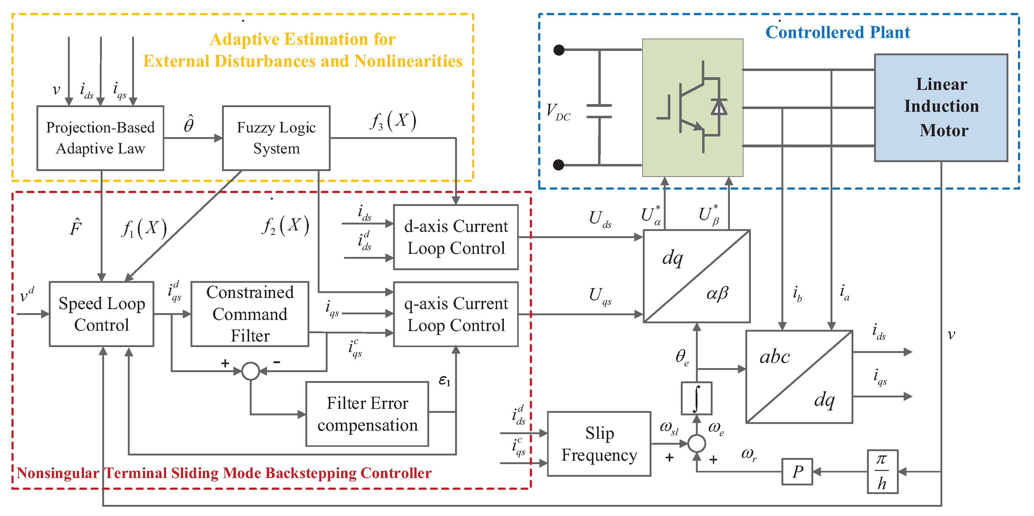 Applsci 10 07405 g002