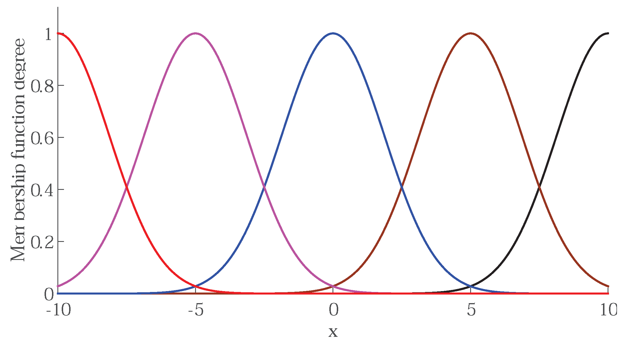 Applsci 10 07405 g003