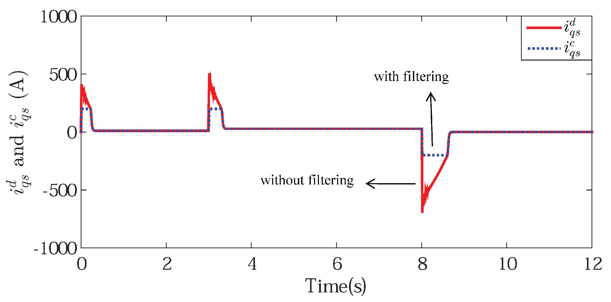Applsci 10 07405 g007