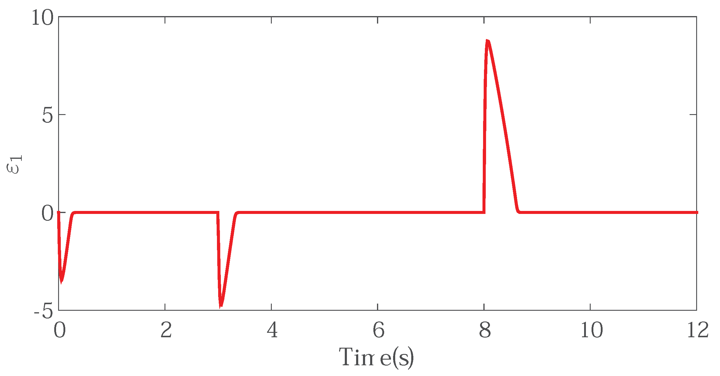 Applsci 10 07405 g008