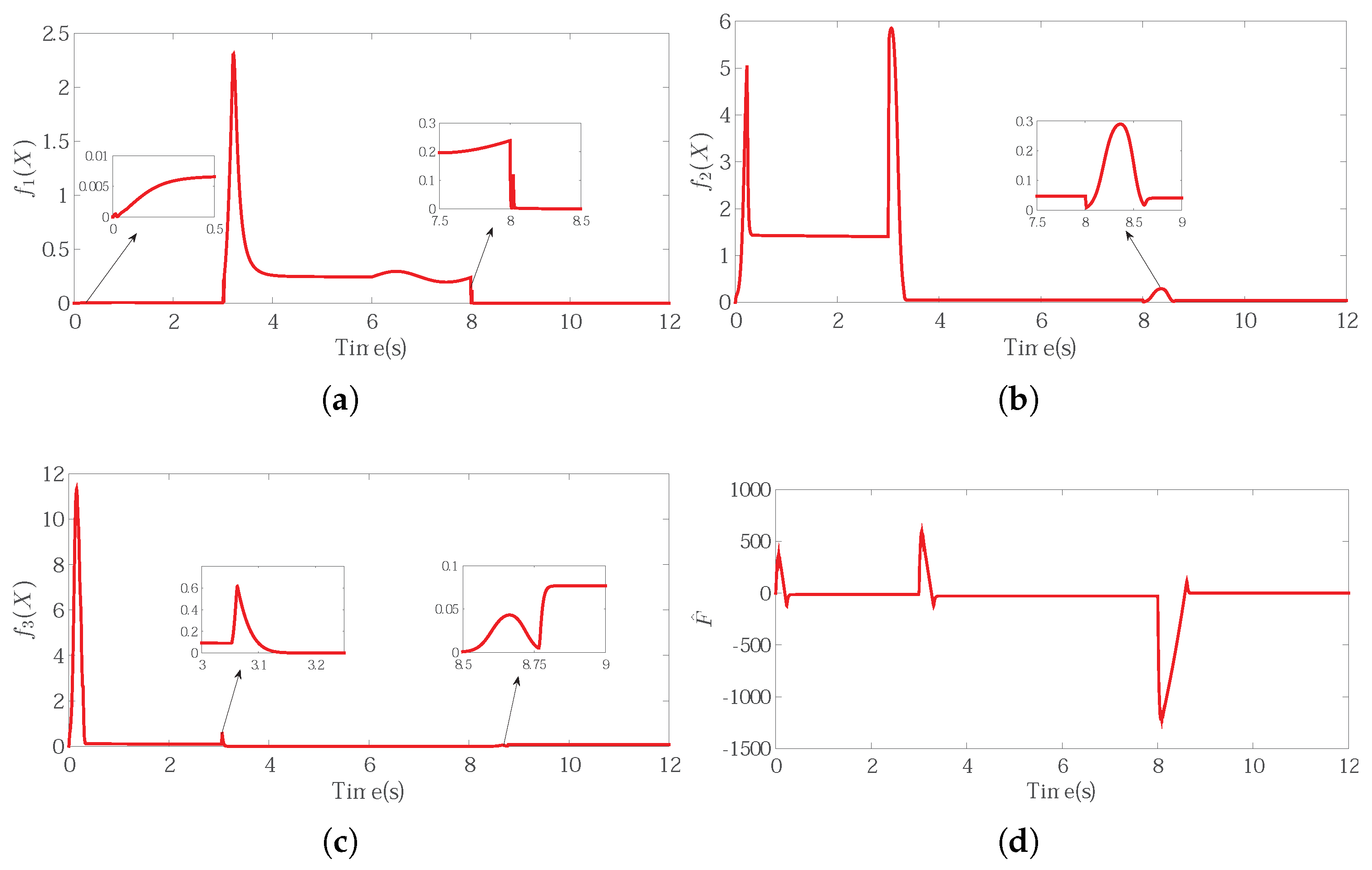 Applsci 10 07405 g009