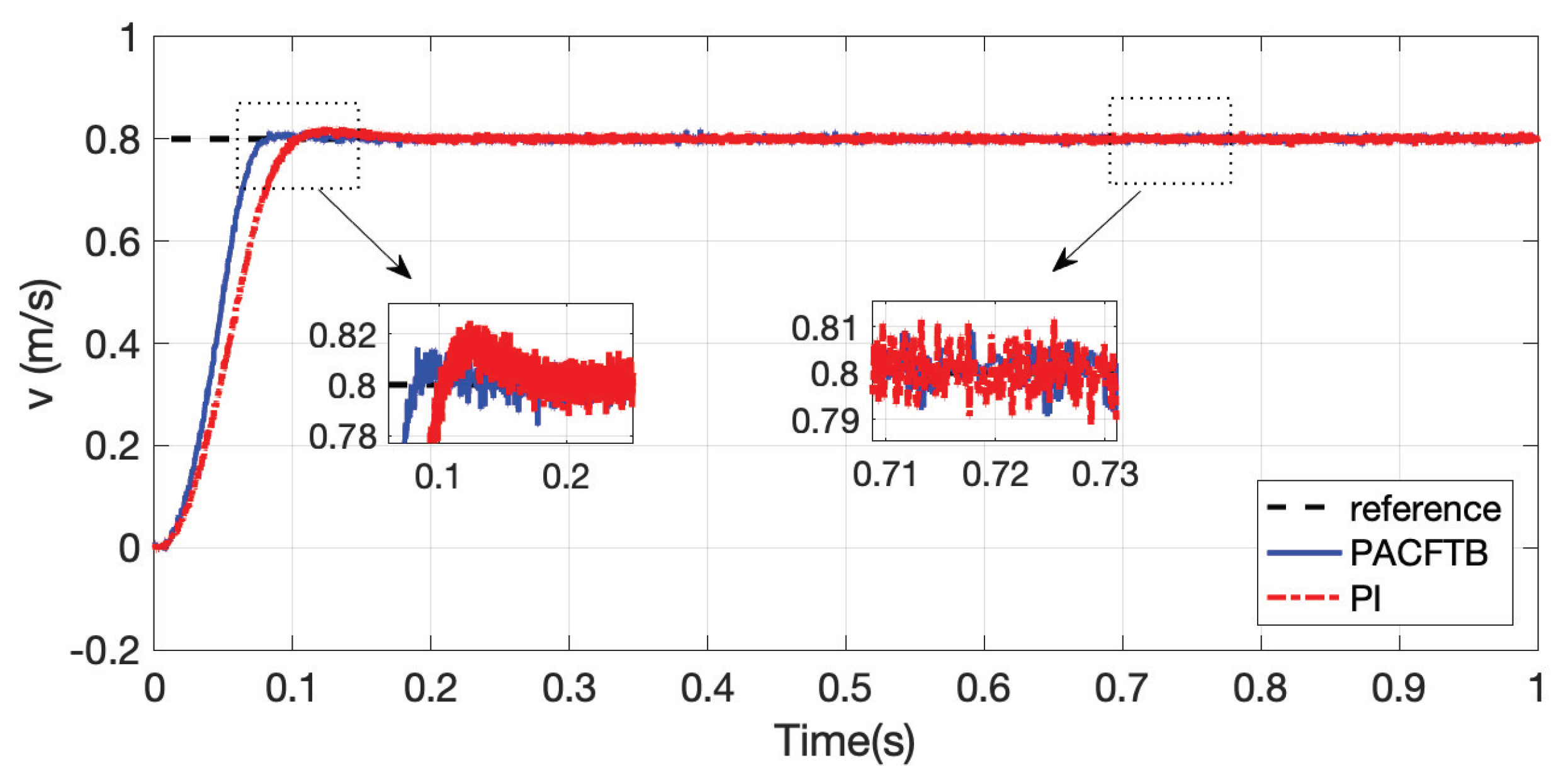 Applsci 10 07405 g011
