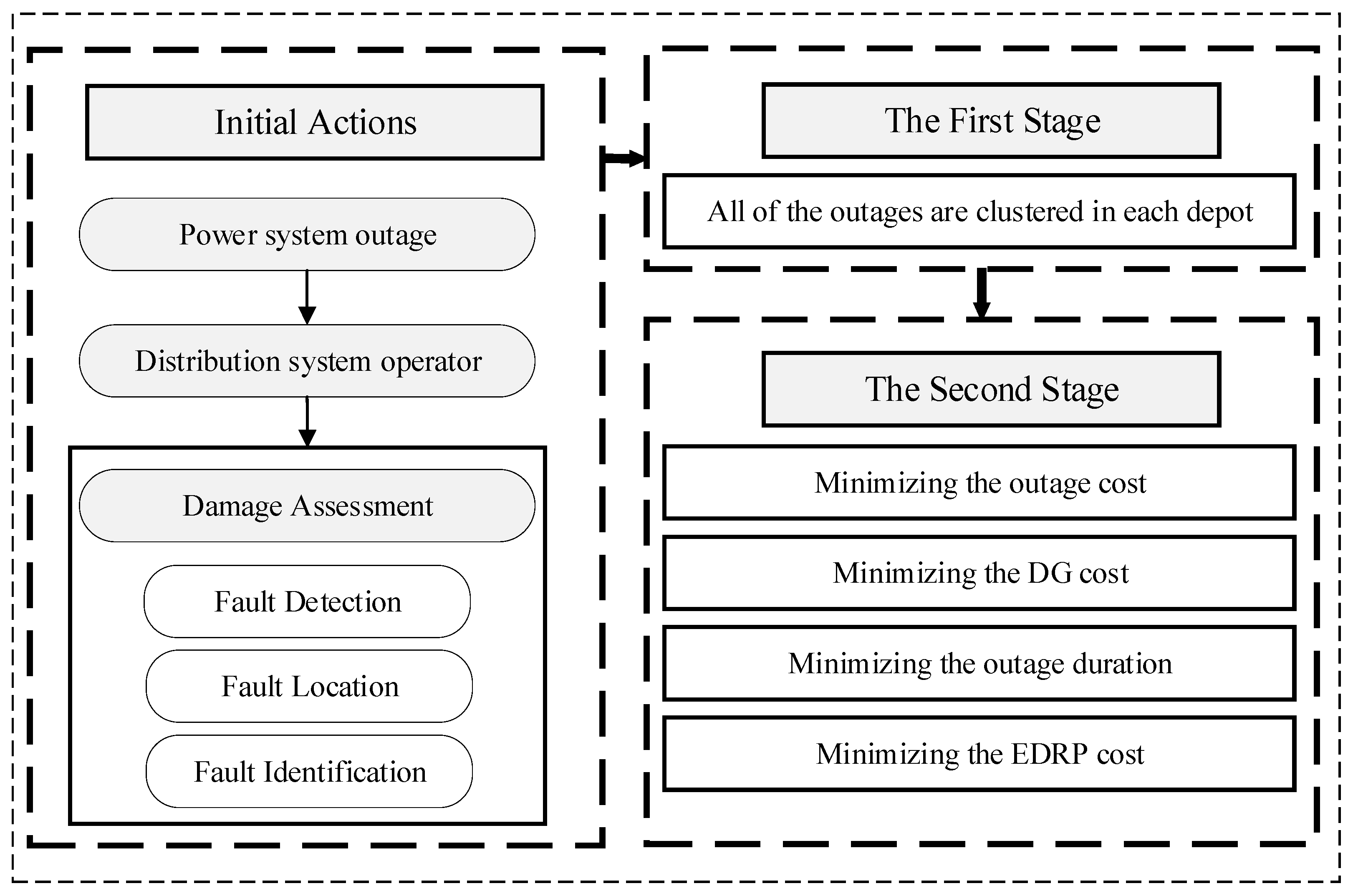 Applsci 10 07406 g002