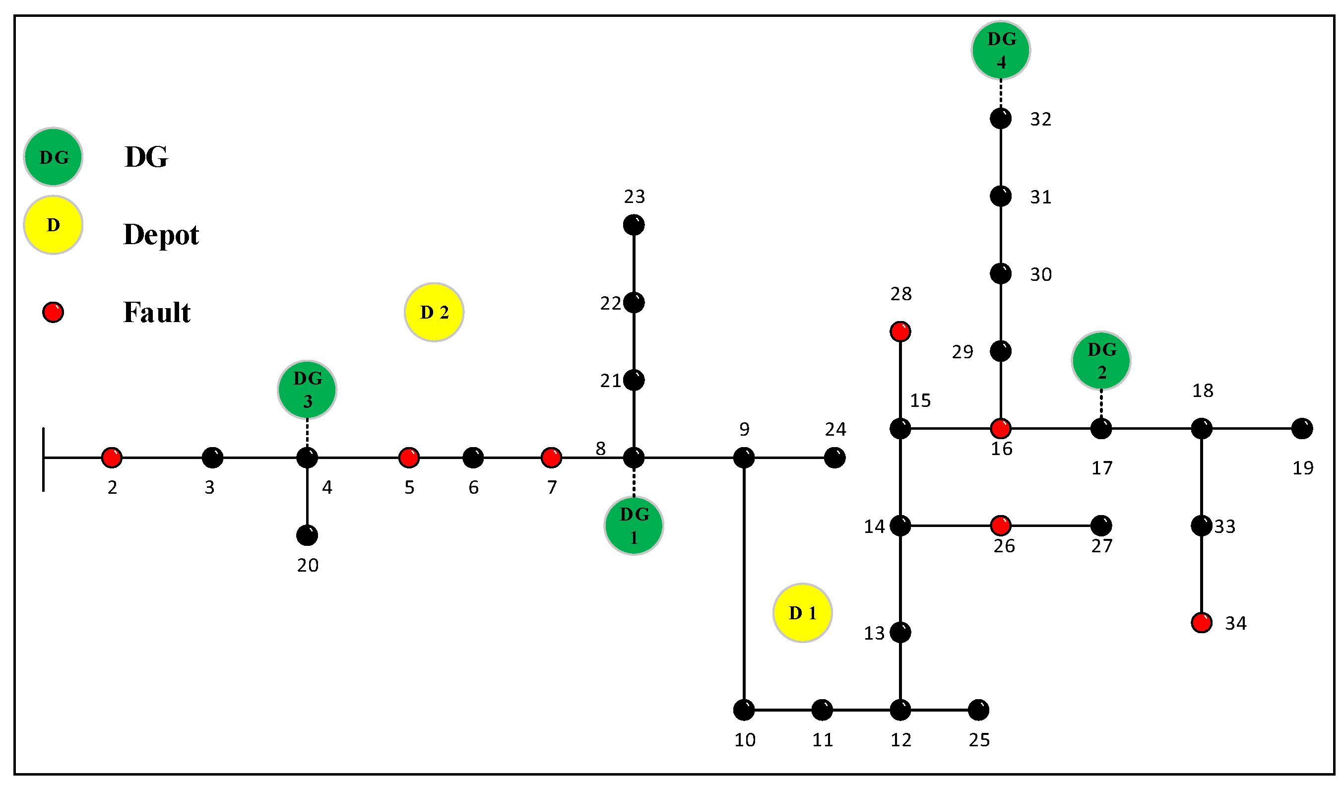 Applsci 10 07406 g003