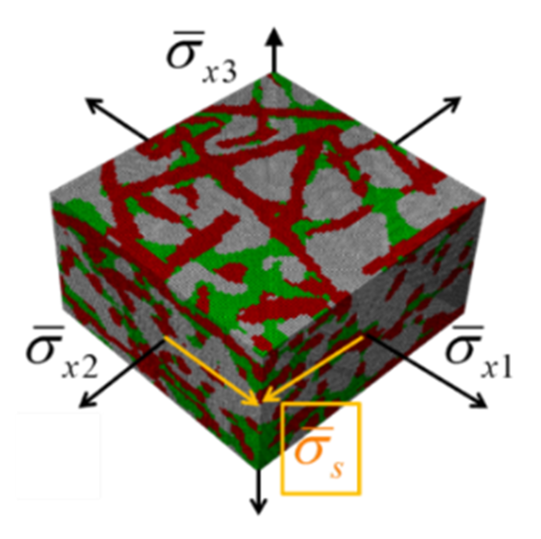 Applsci 10 07407 g004