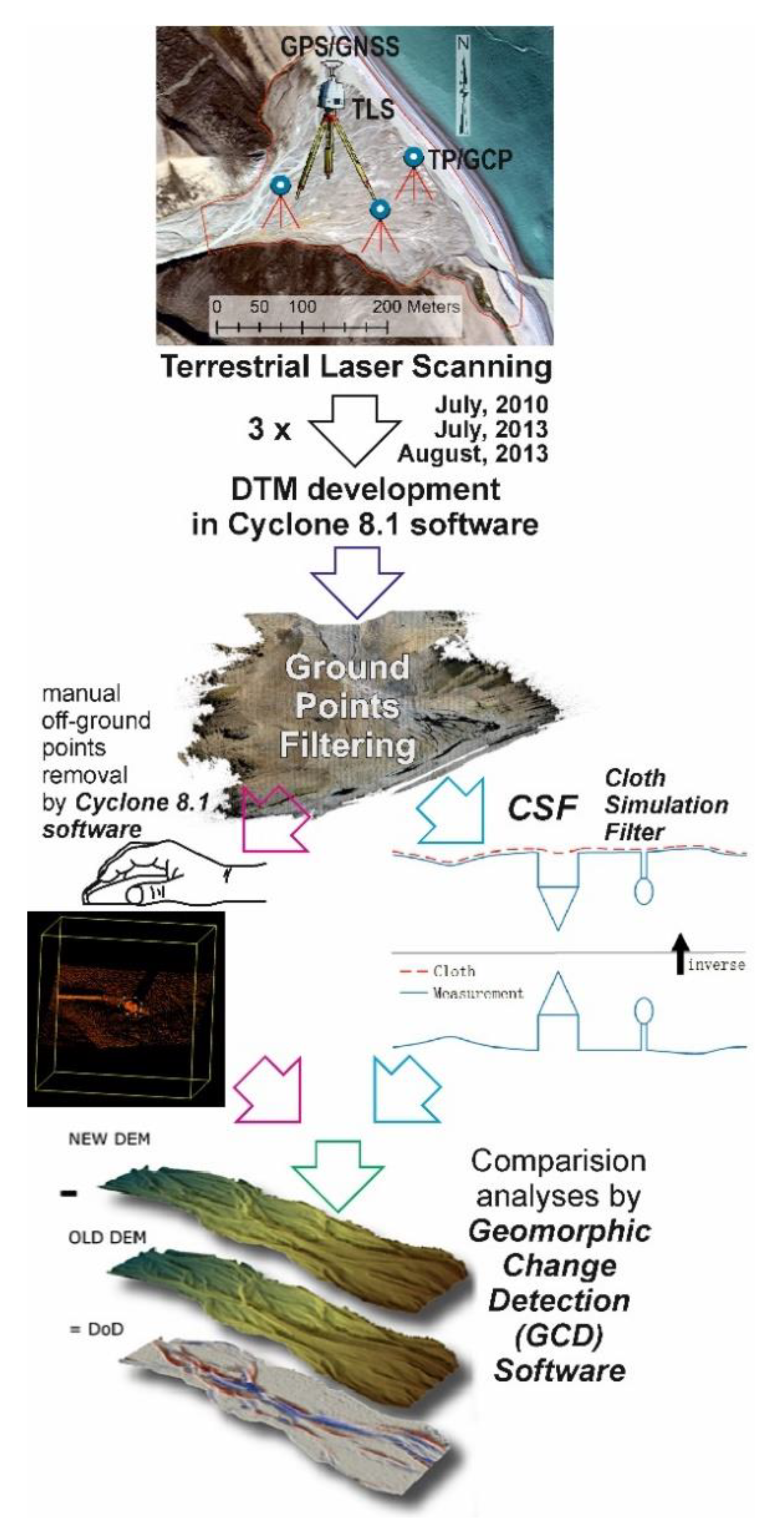 Applsci 10 07409 g002 Applsci 10 07409 g002