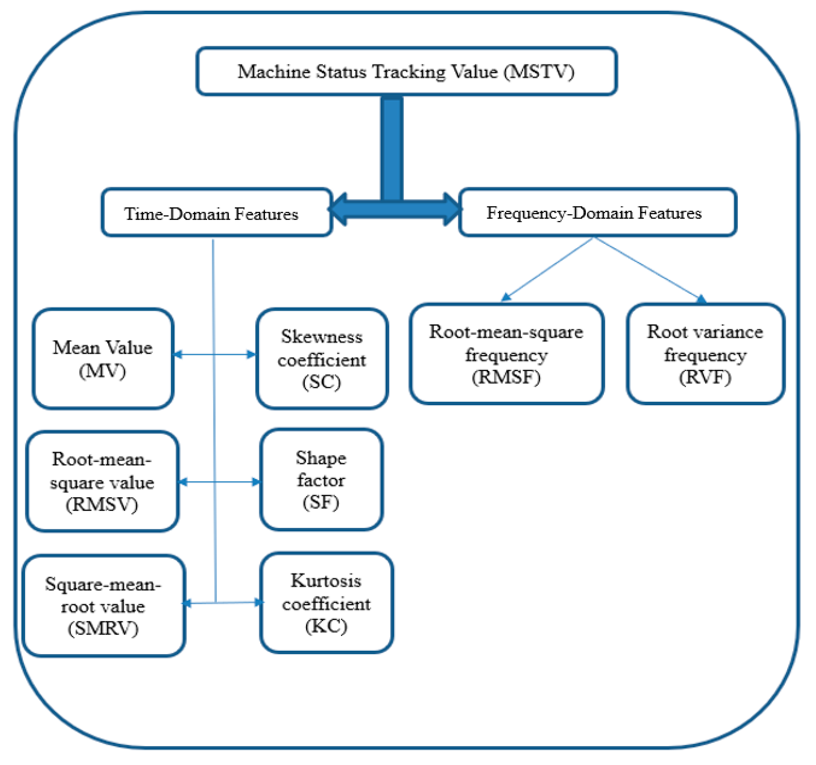 Applsci 10 07413 g008