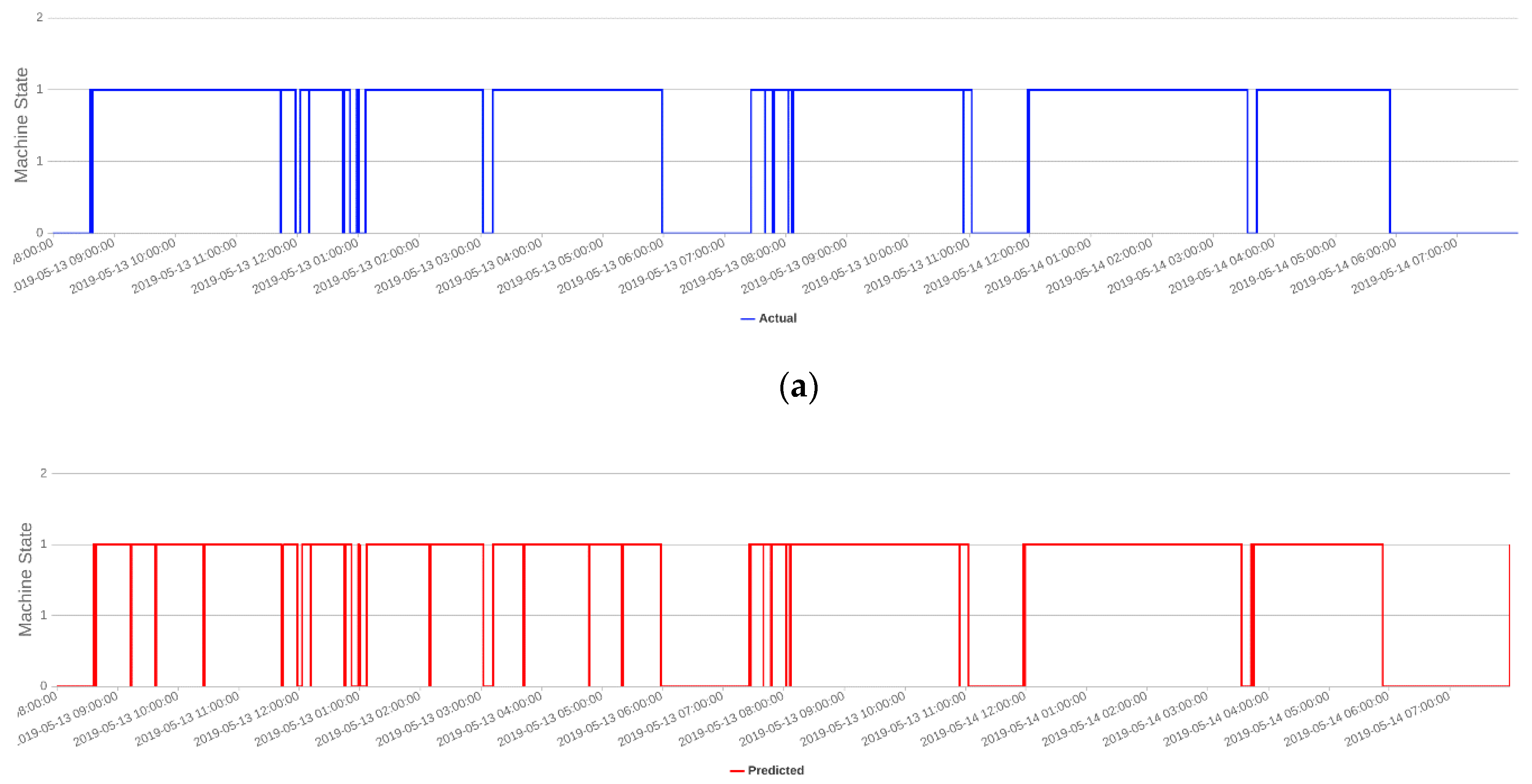 Applsci 10 07413 g009