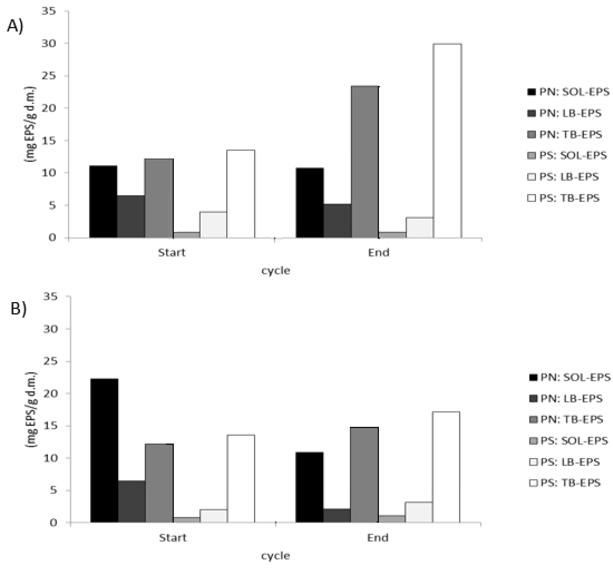 Applsci 10 07414 g006 Applsci 10 07414 g006