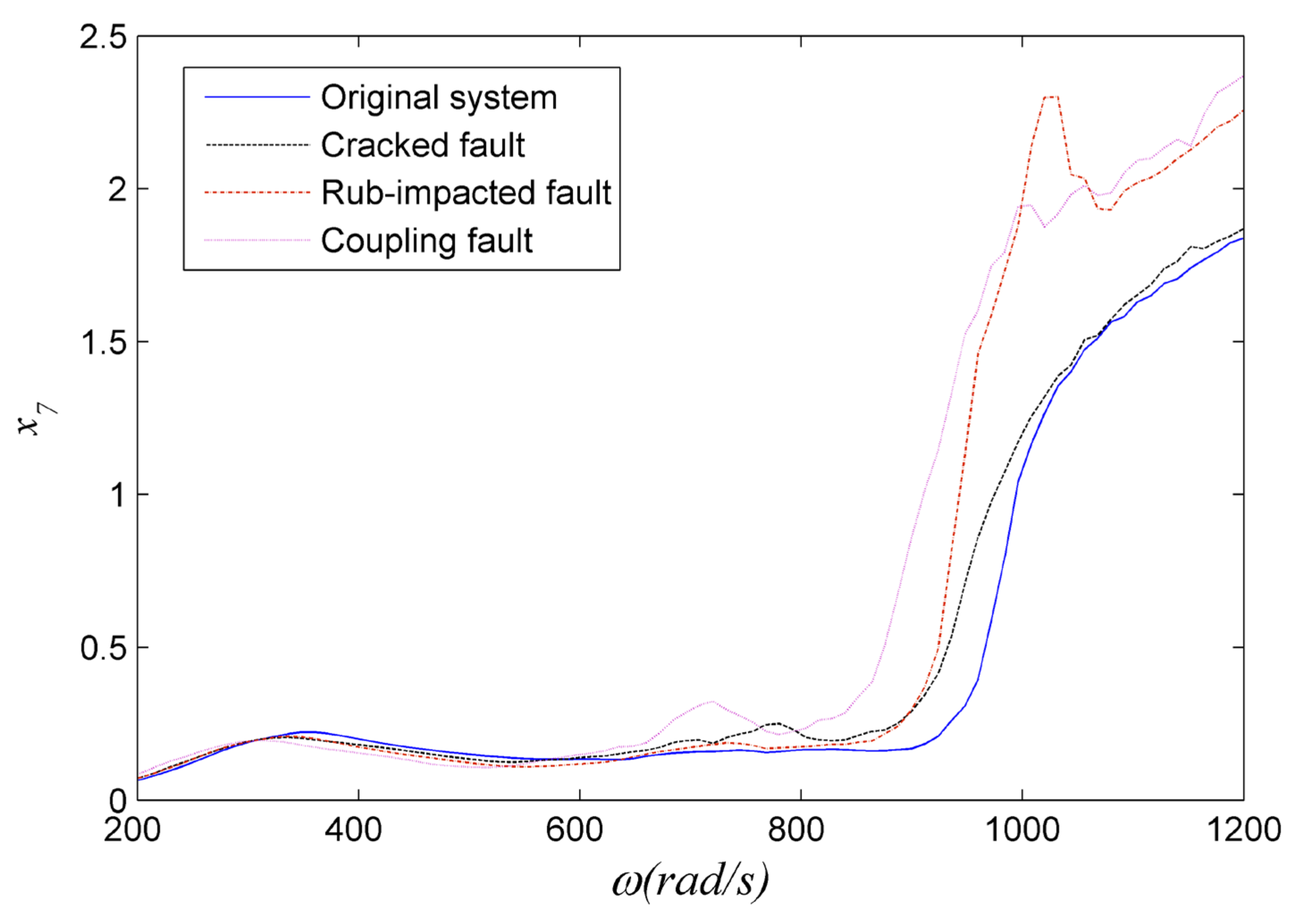 Applsci 10 07415 g003