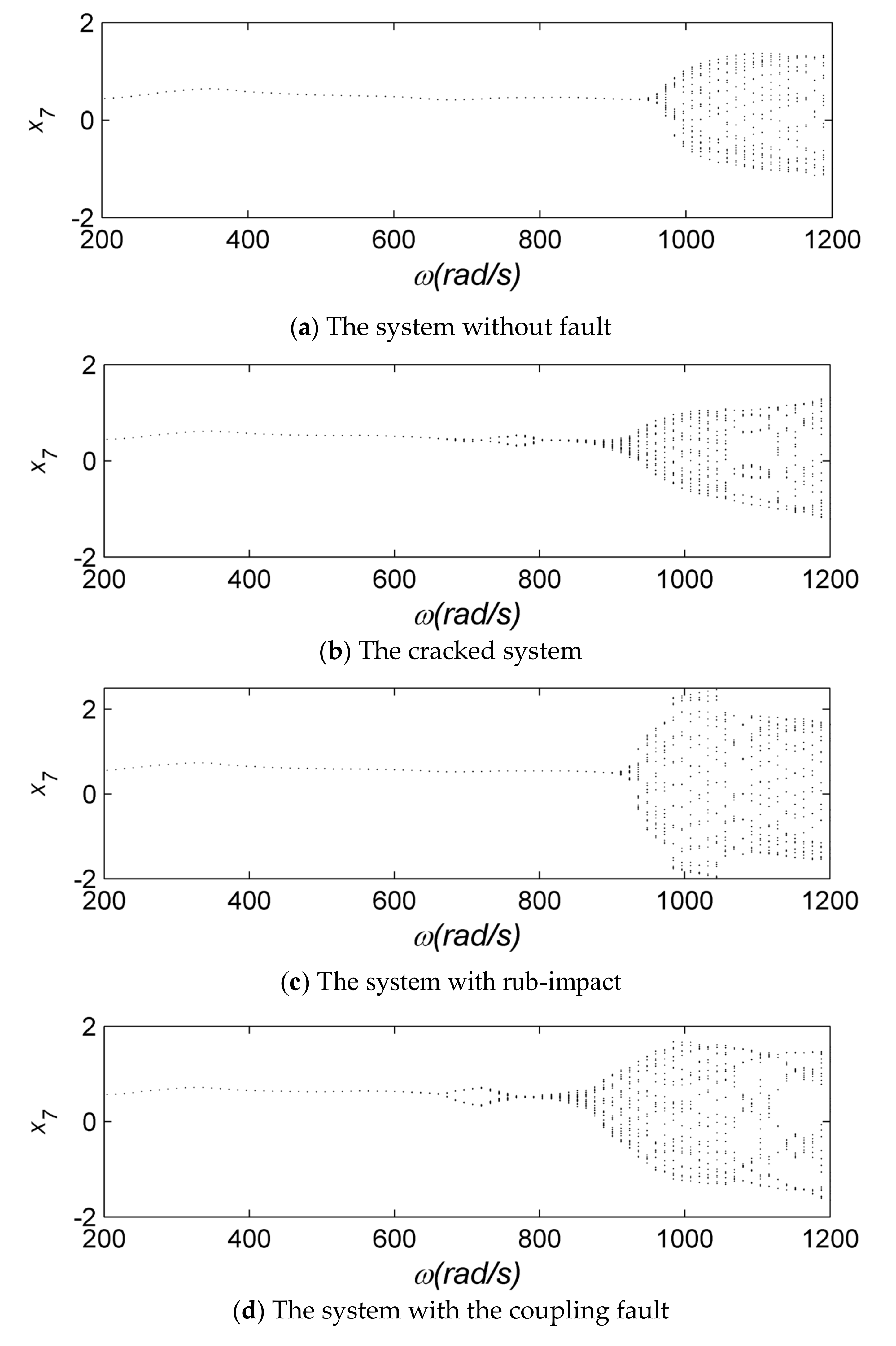Applsci 10 07415 g004