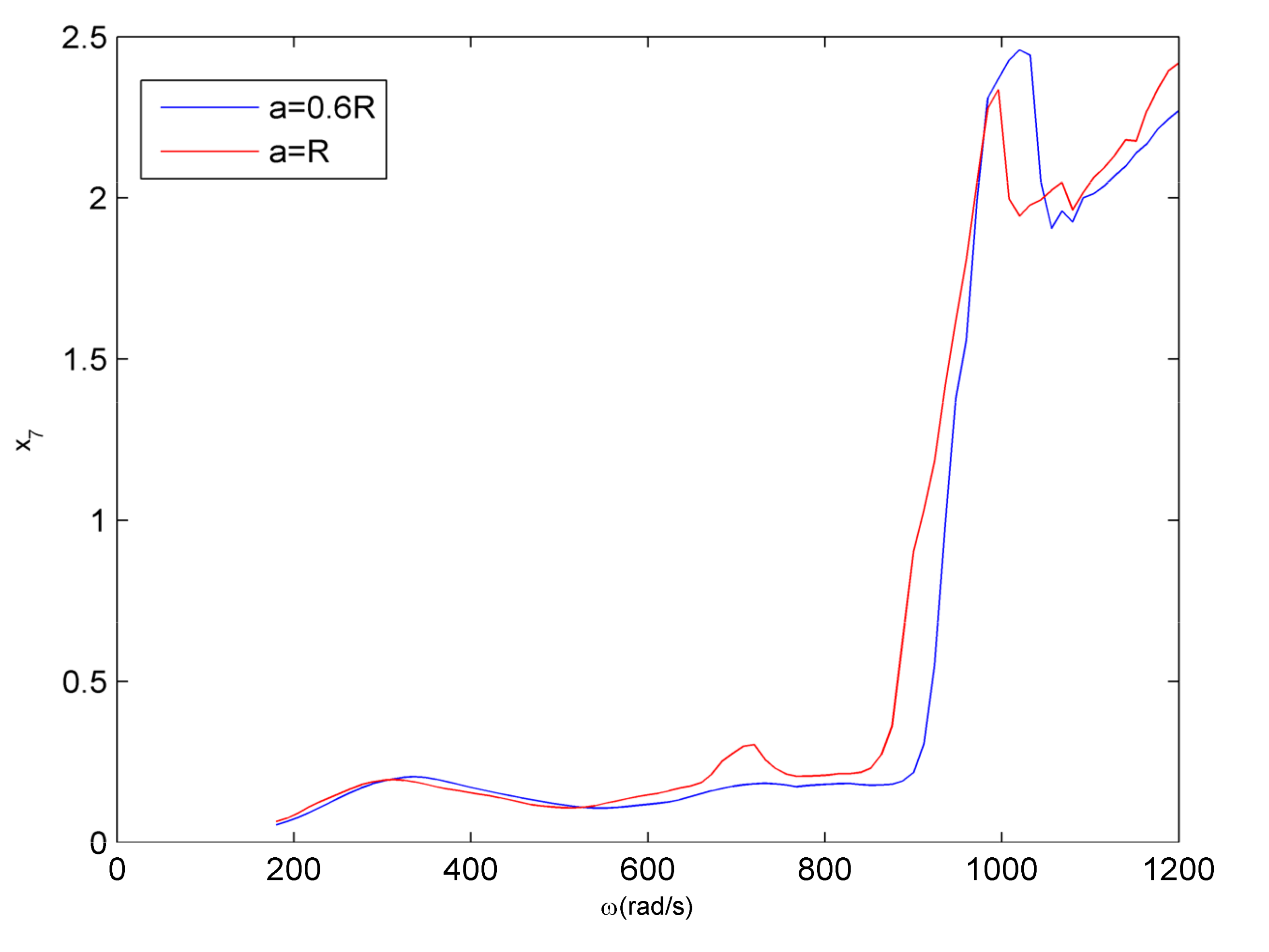 Applsci 10 07415 g015
