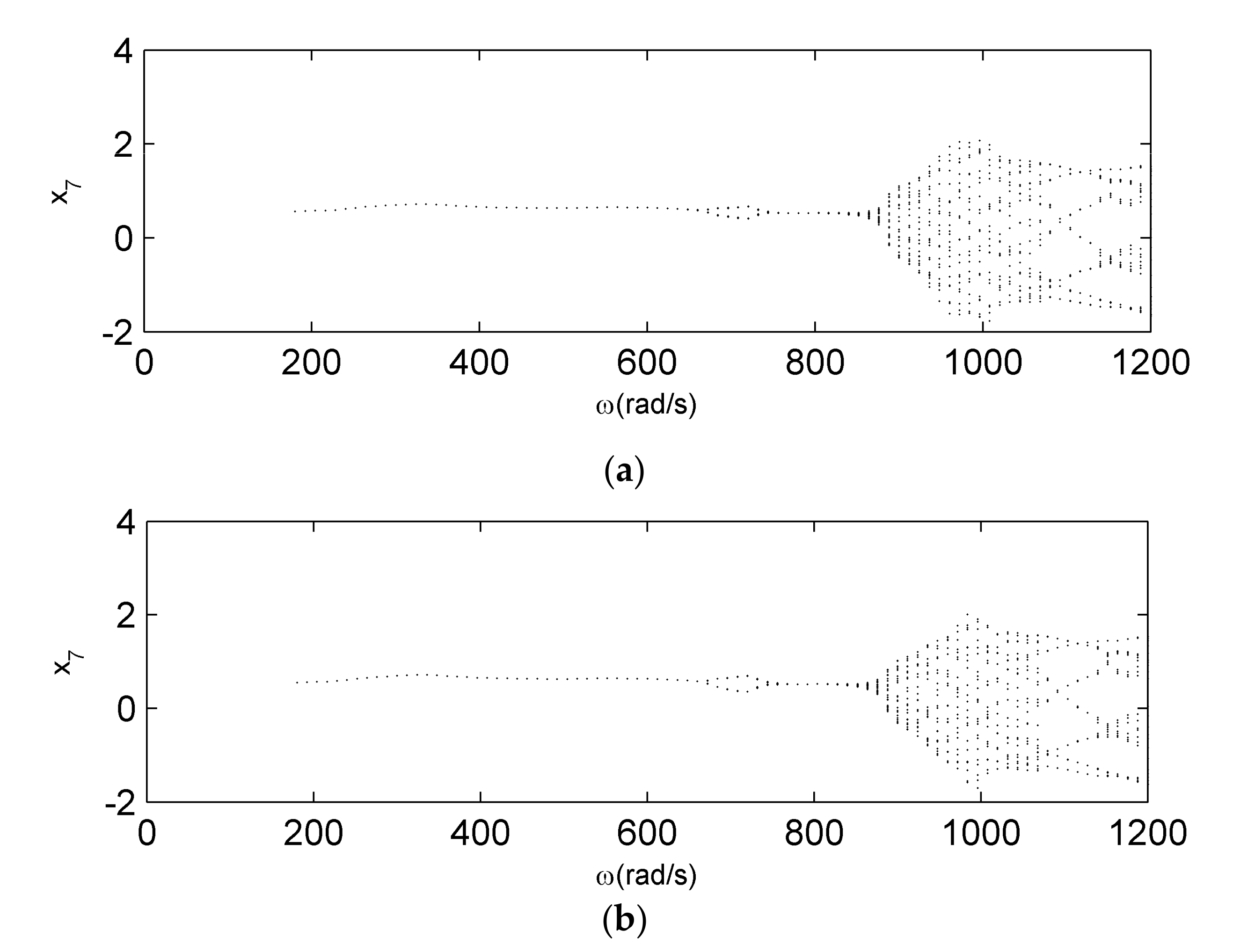 Applsci 10 07415 g016