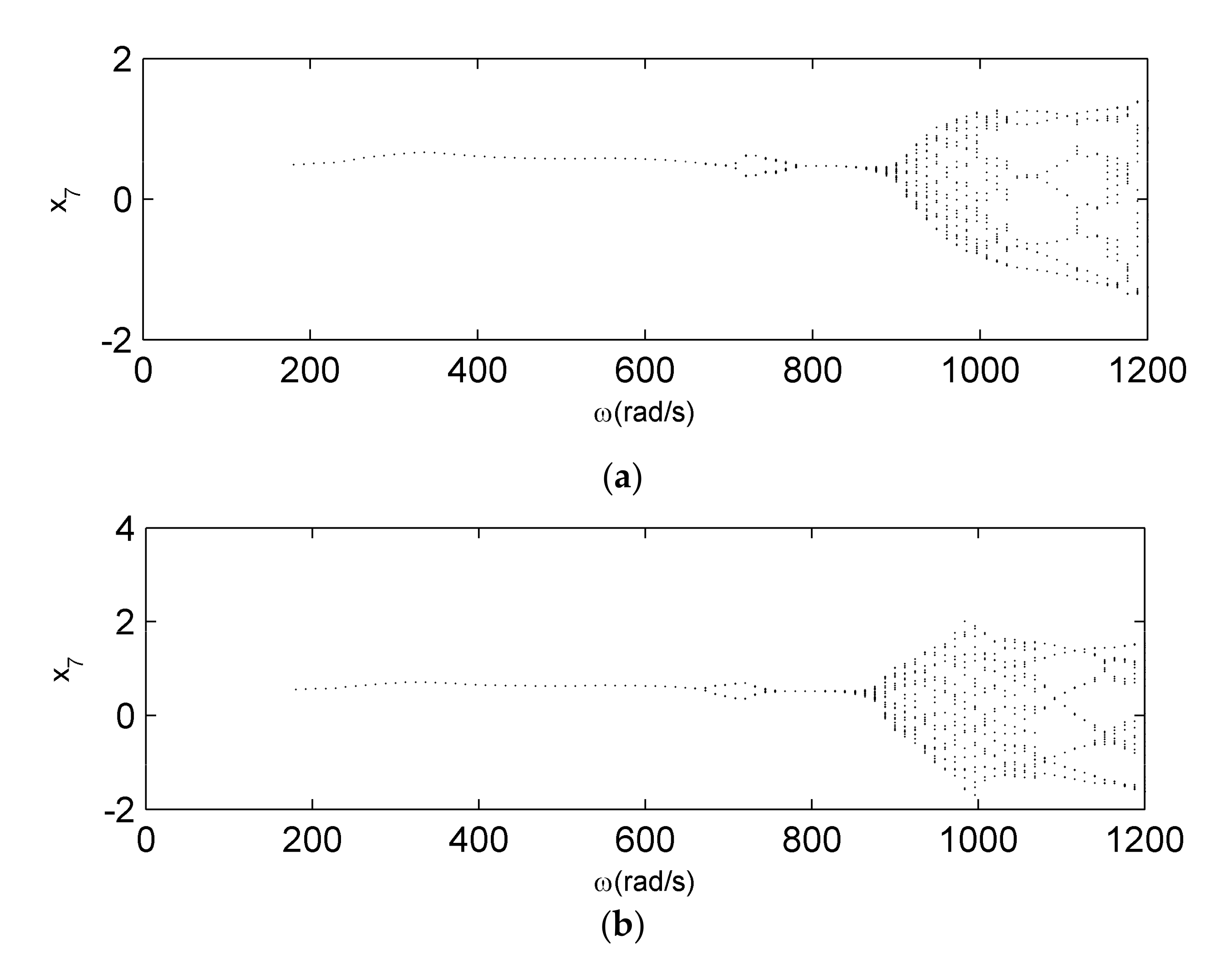 Applsci 10 07415 g018