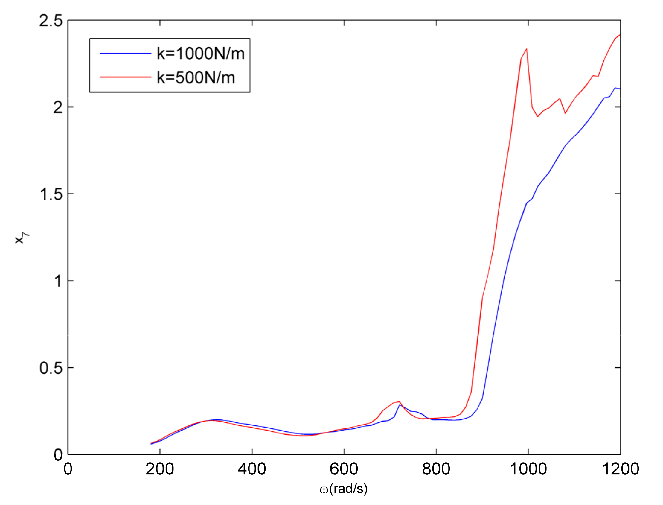 Applsci 10 07415 g019