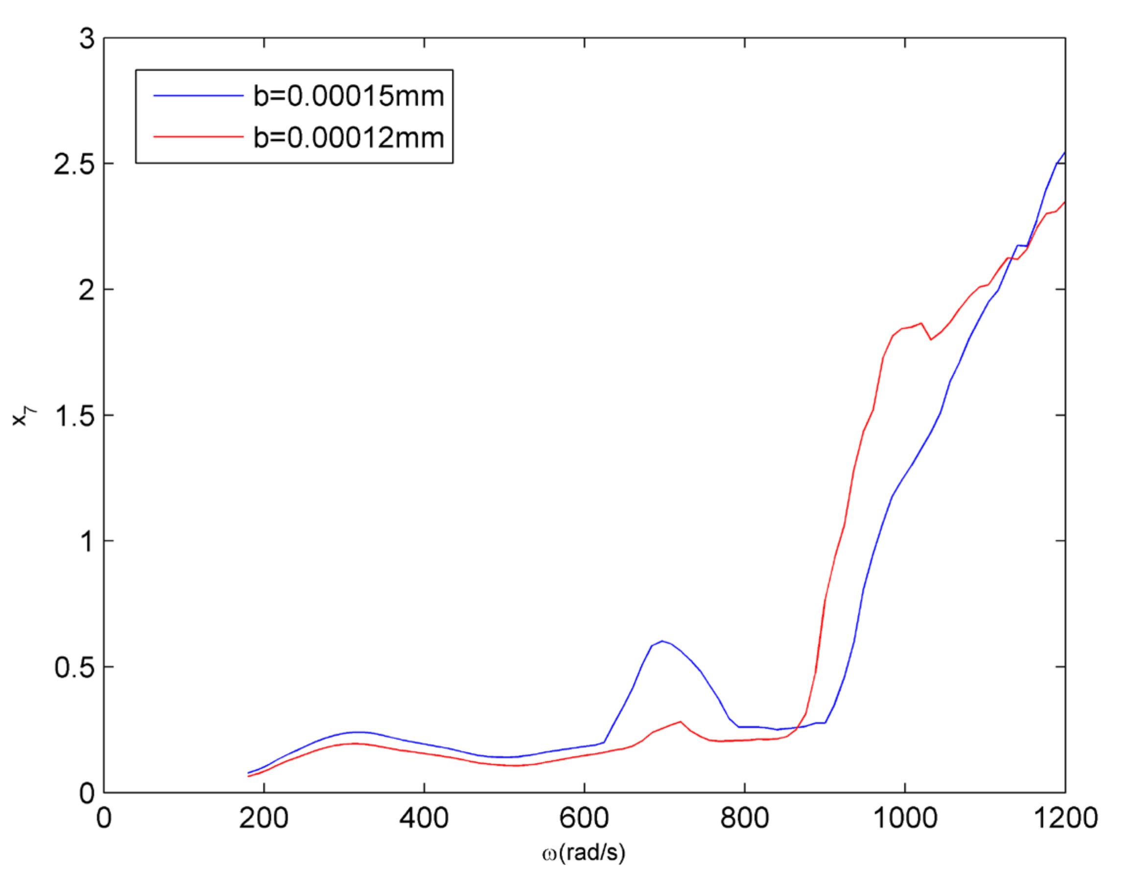 Applsci 10 07415 g021