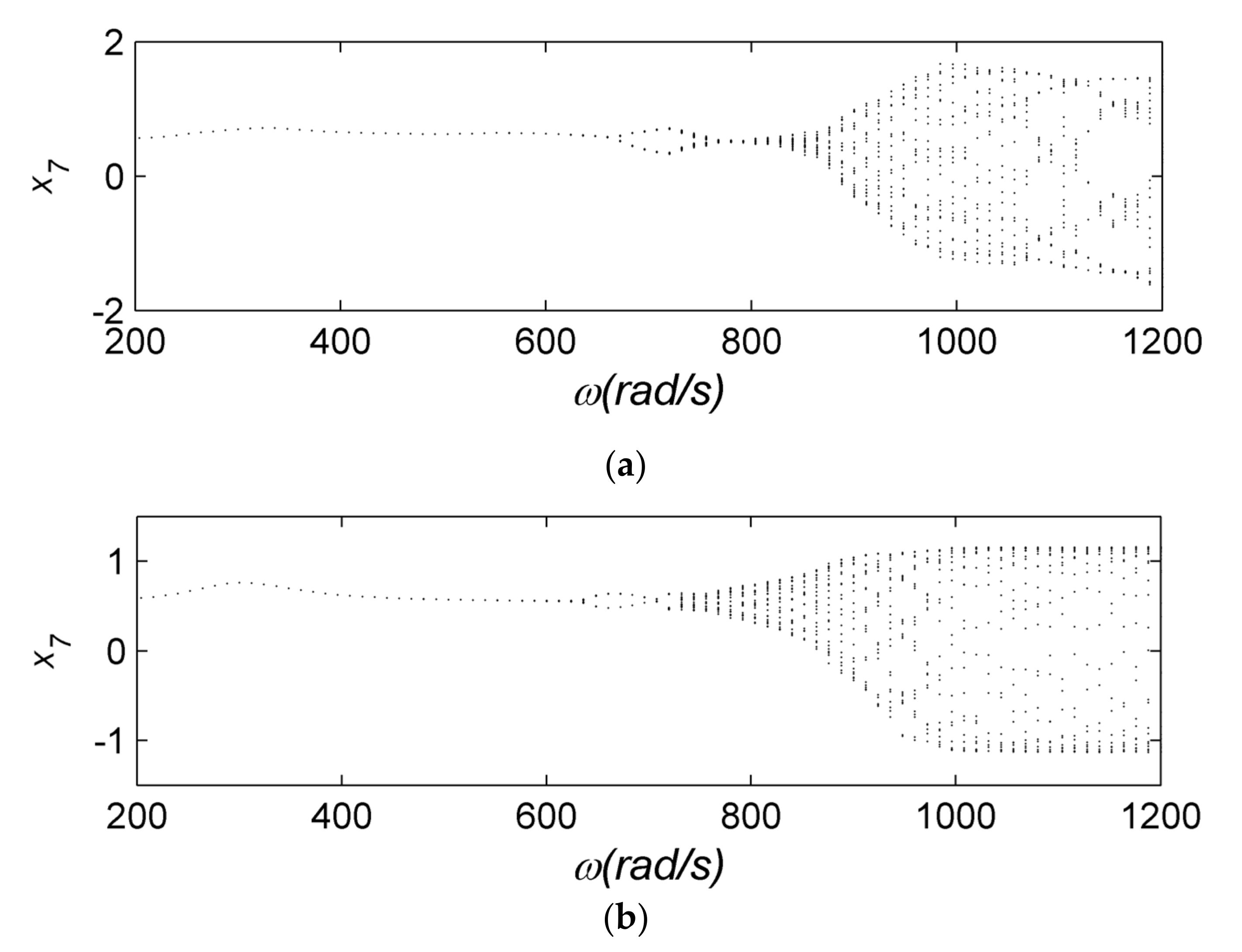 Applsci 10 07415 g023
