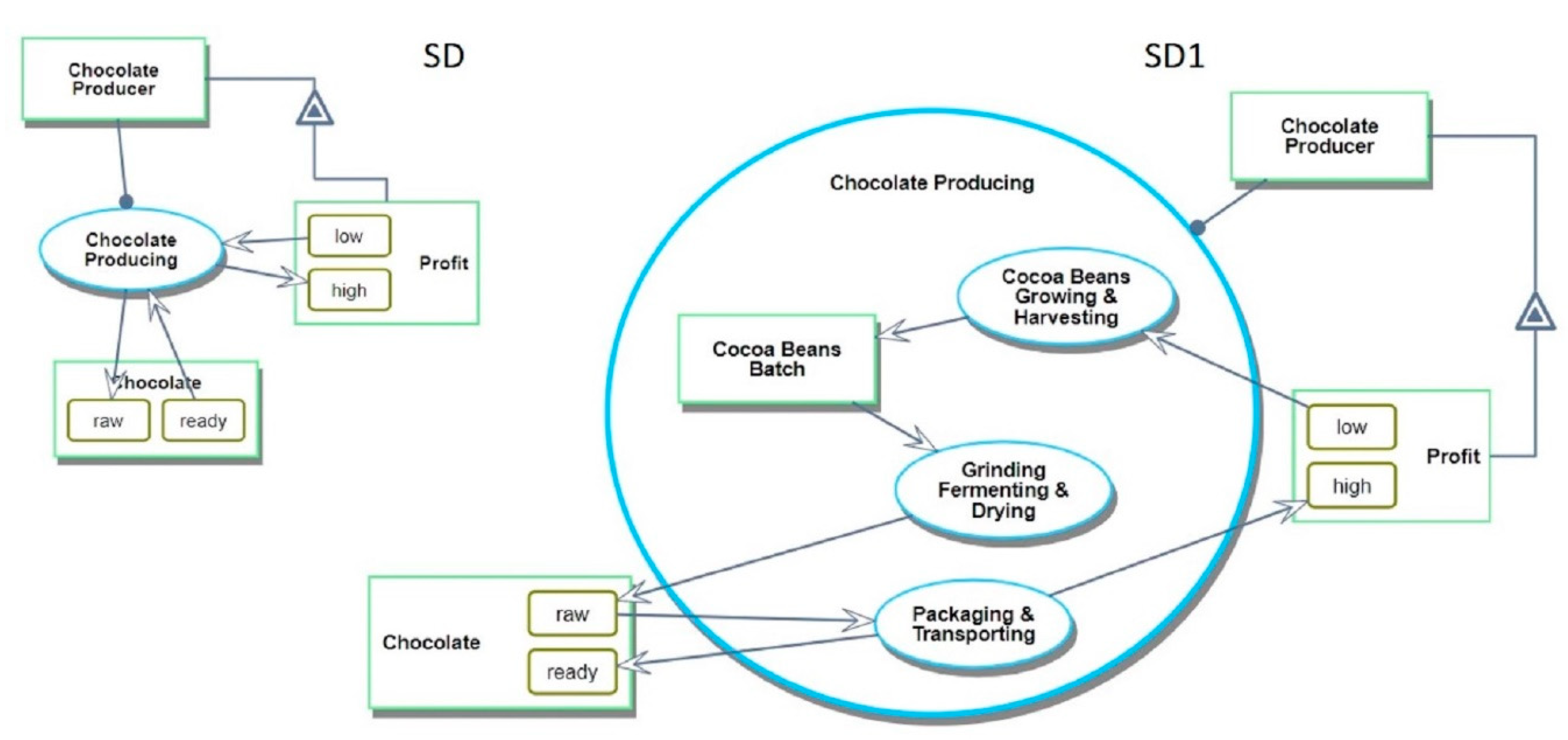 Applsci 10 07417 g002