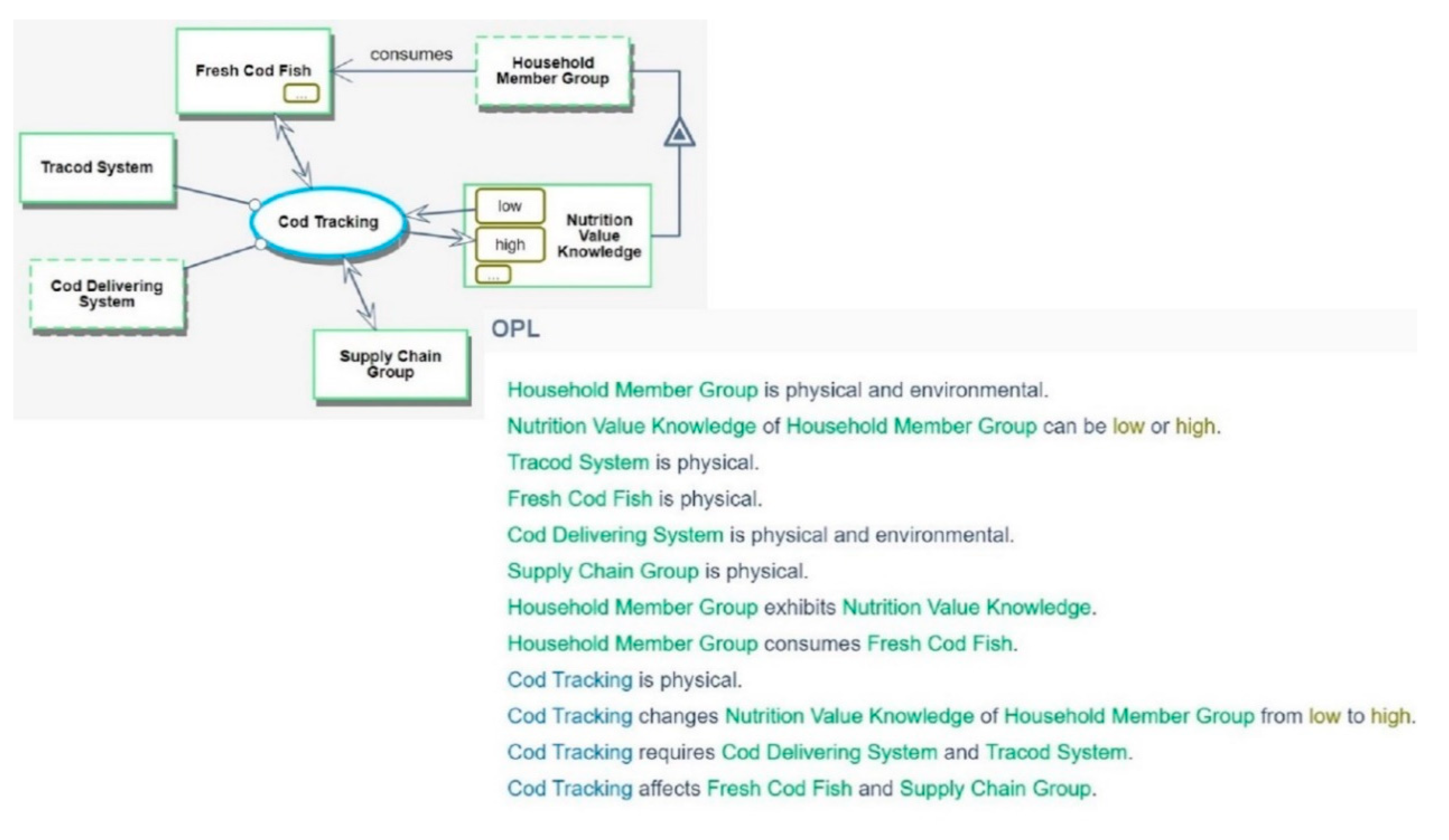 Applsci 10 07417 g003