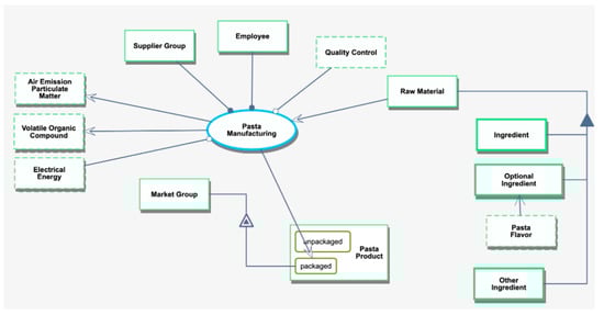 Applsci 10 07417 g0a2