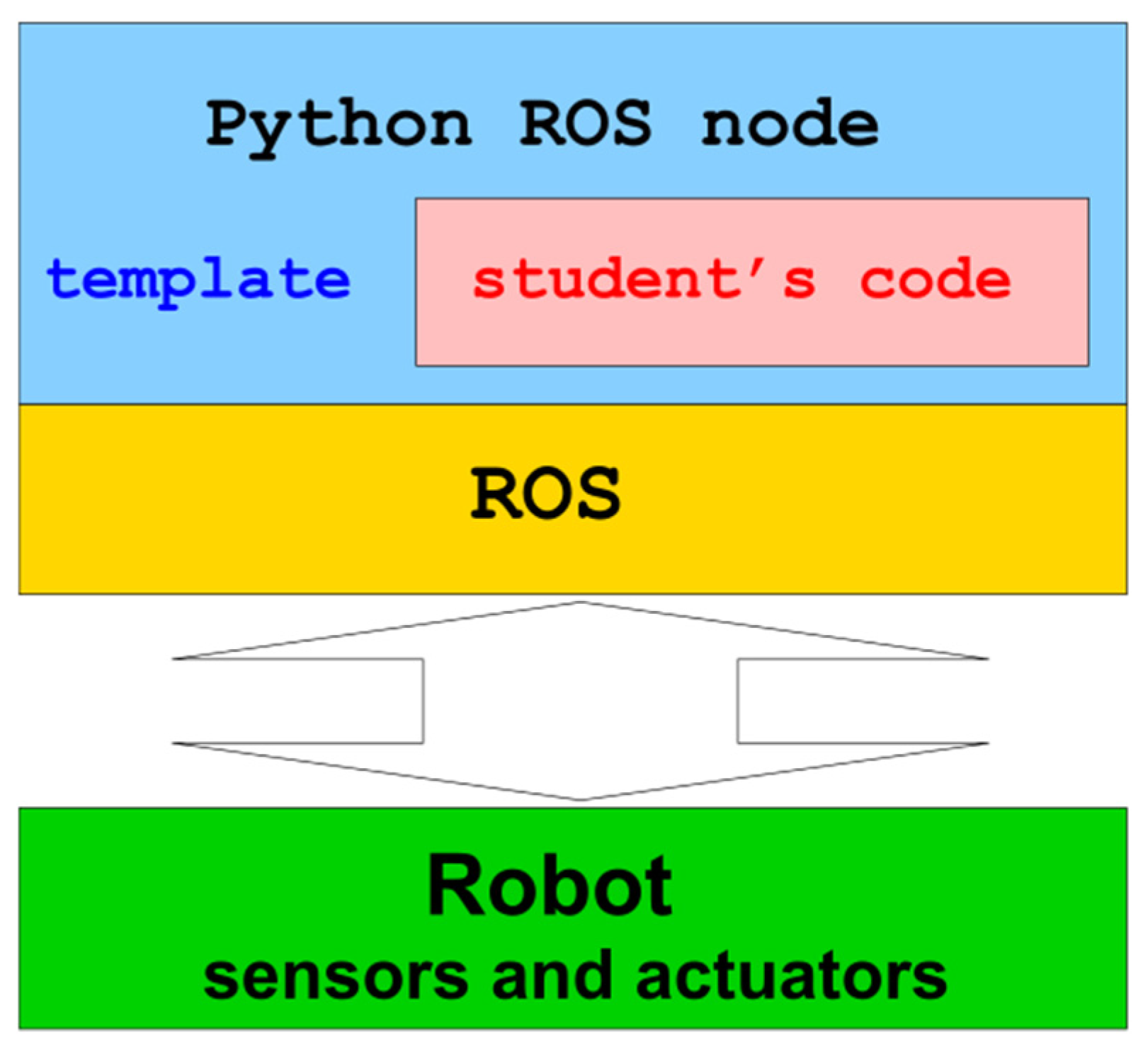 Applsci 10 07419 g003