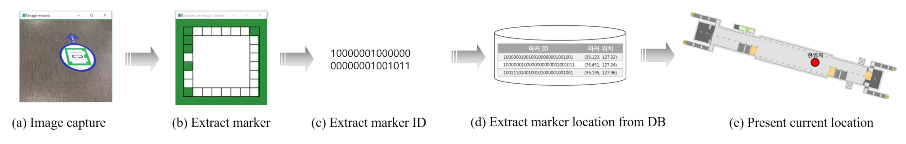 Applsci 10 07421 g005