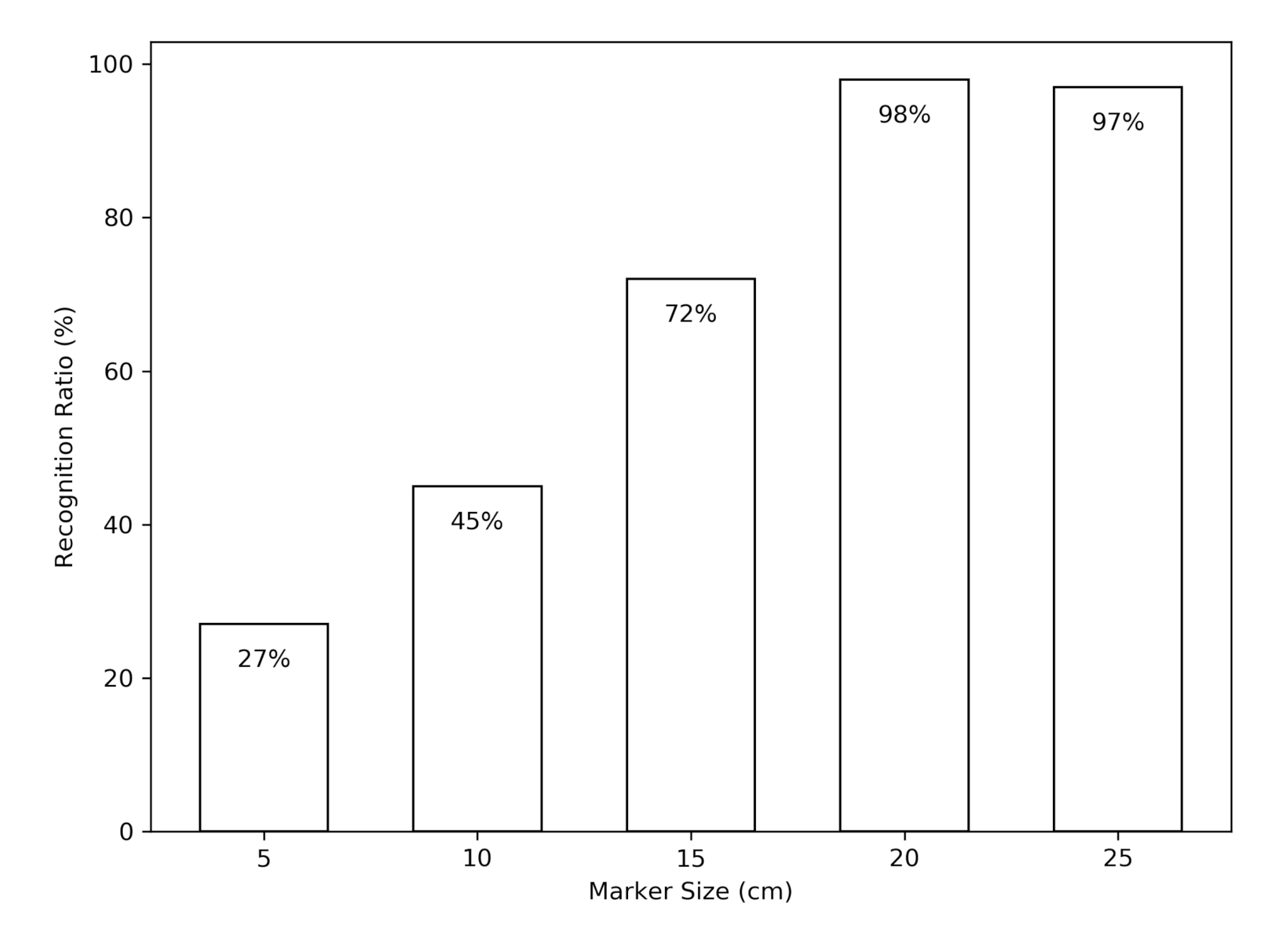 Applsci 10 07421 g010