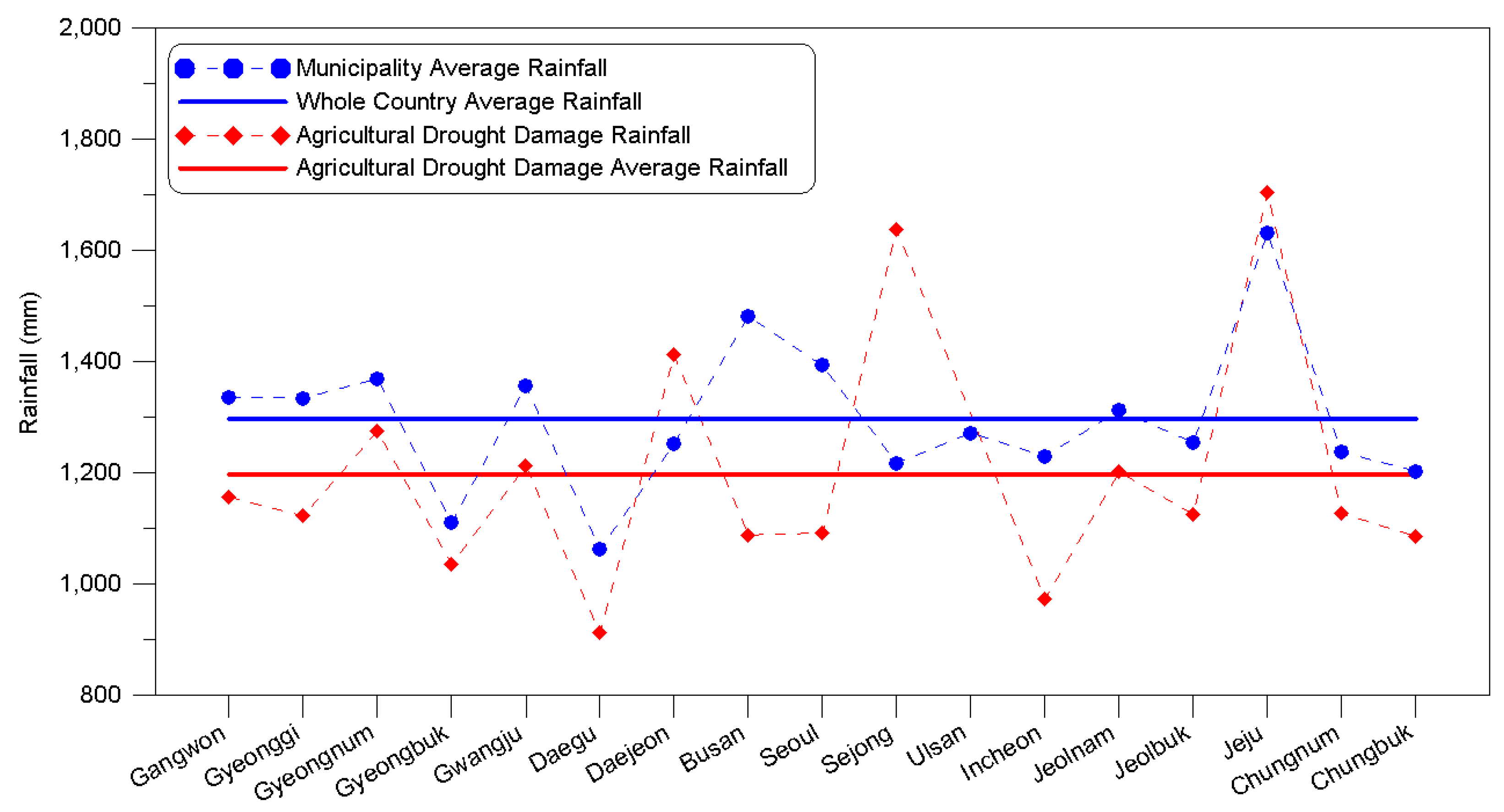 Applsci 10 07423 g007 Applsci 10 07423 g007