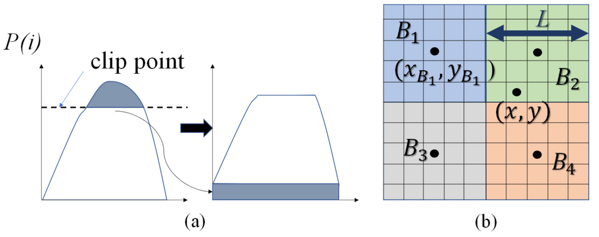 Applsci 10 07424 g001