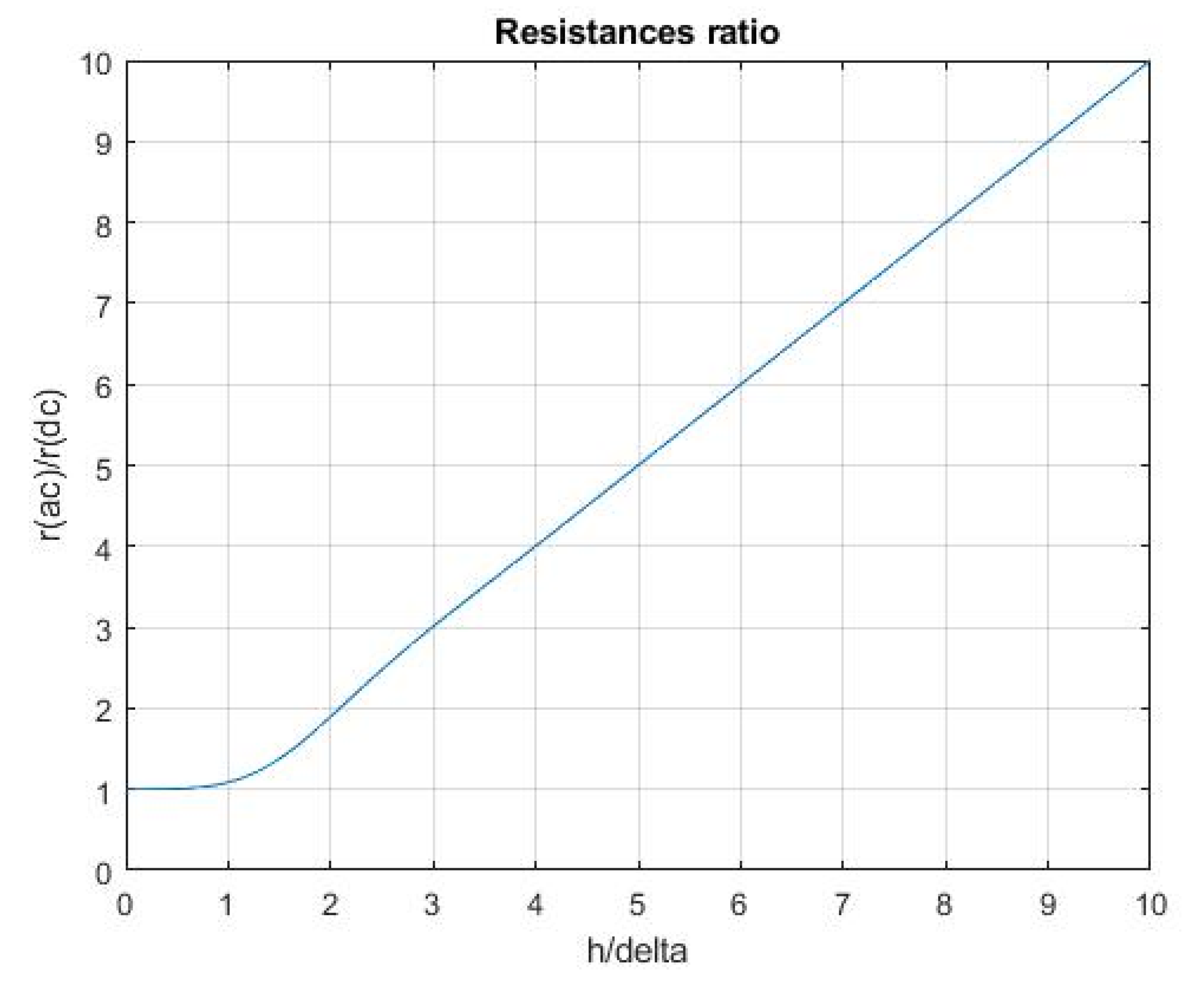 Applsci 10 07425 g004 Applsci 10 07425 g004
