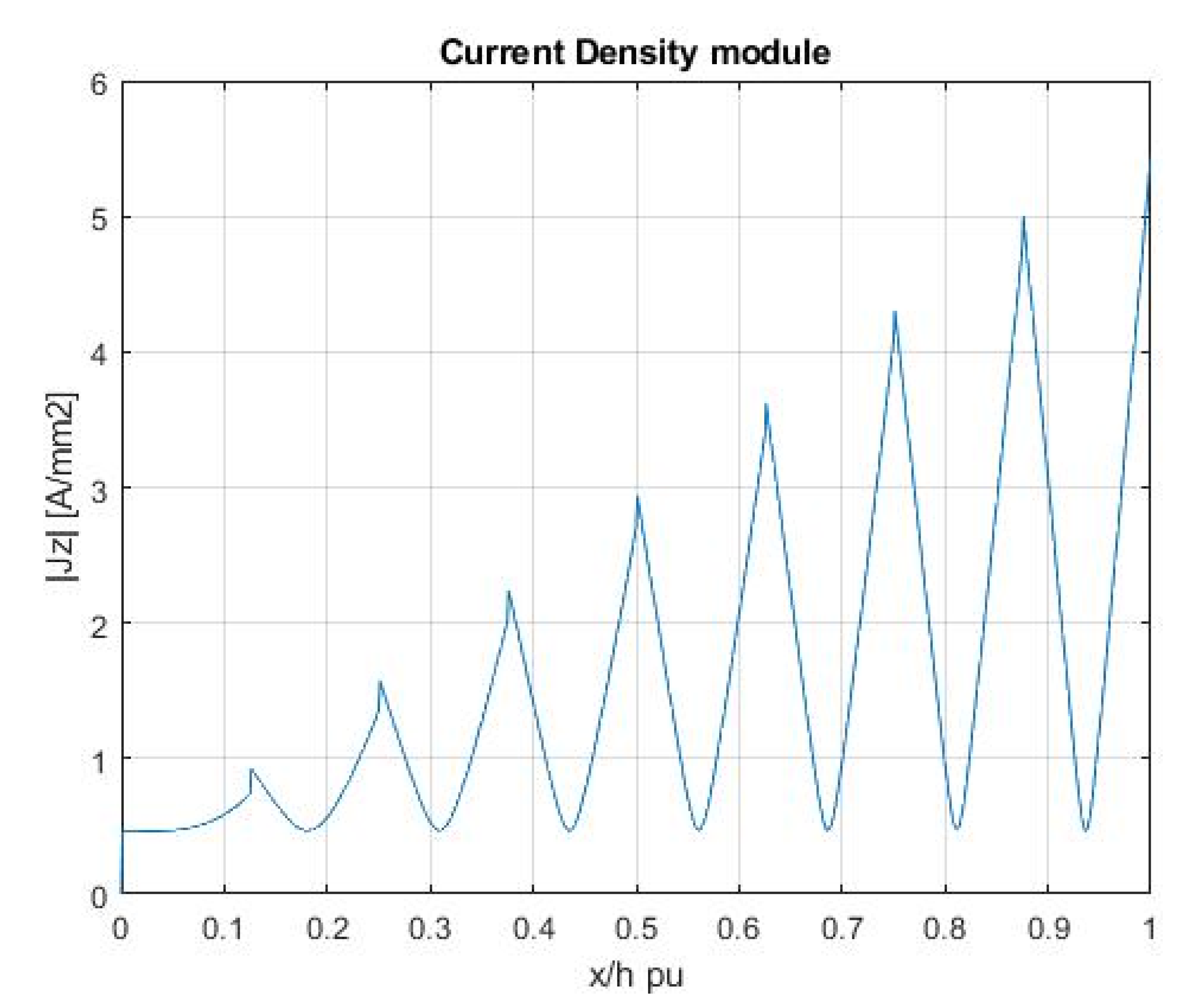 Applsci 10 07425 g005 Applsci 10 07425 g005