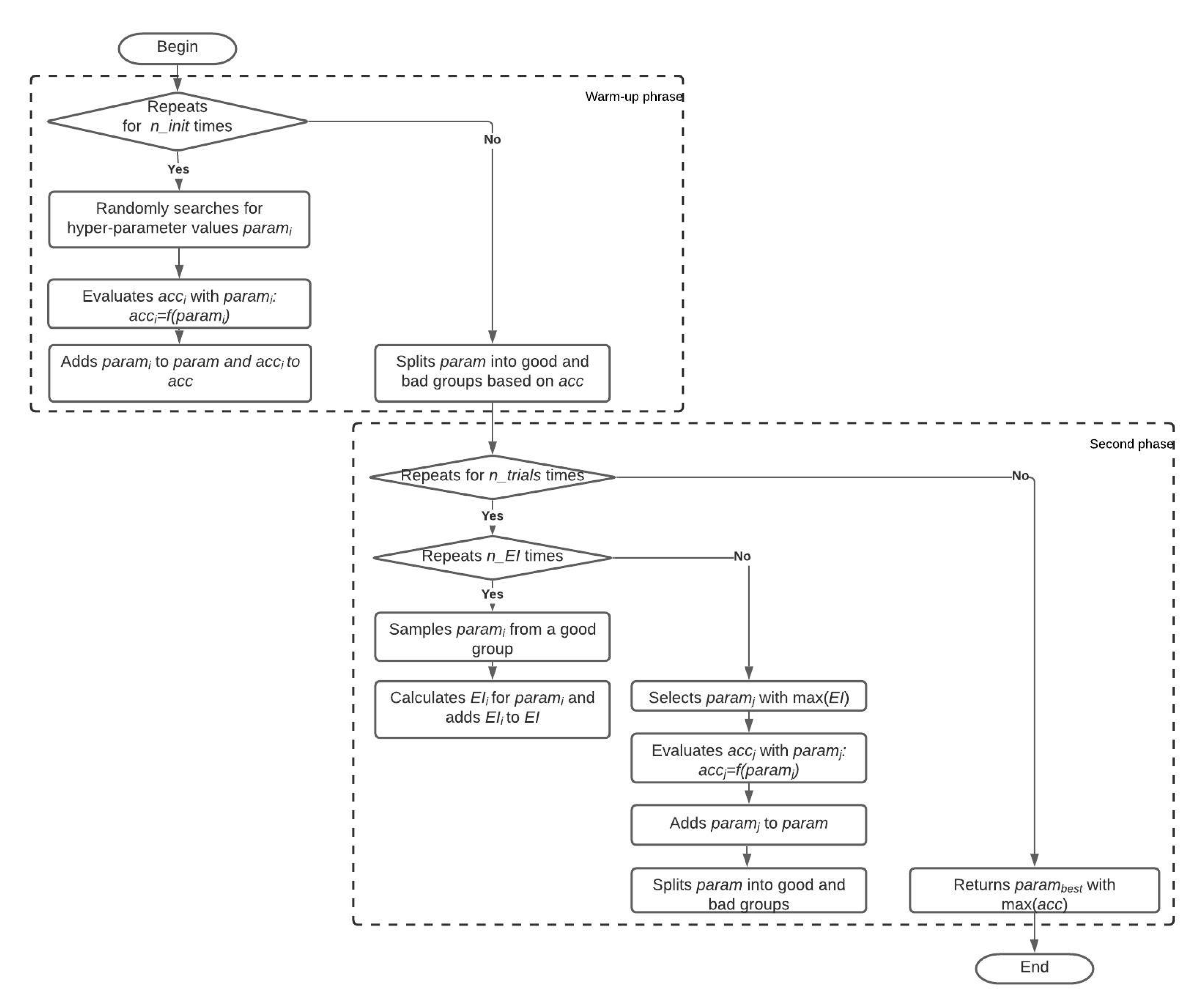 Applsci 10 07426 g001