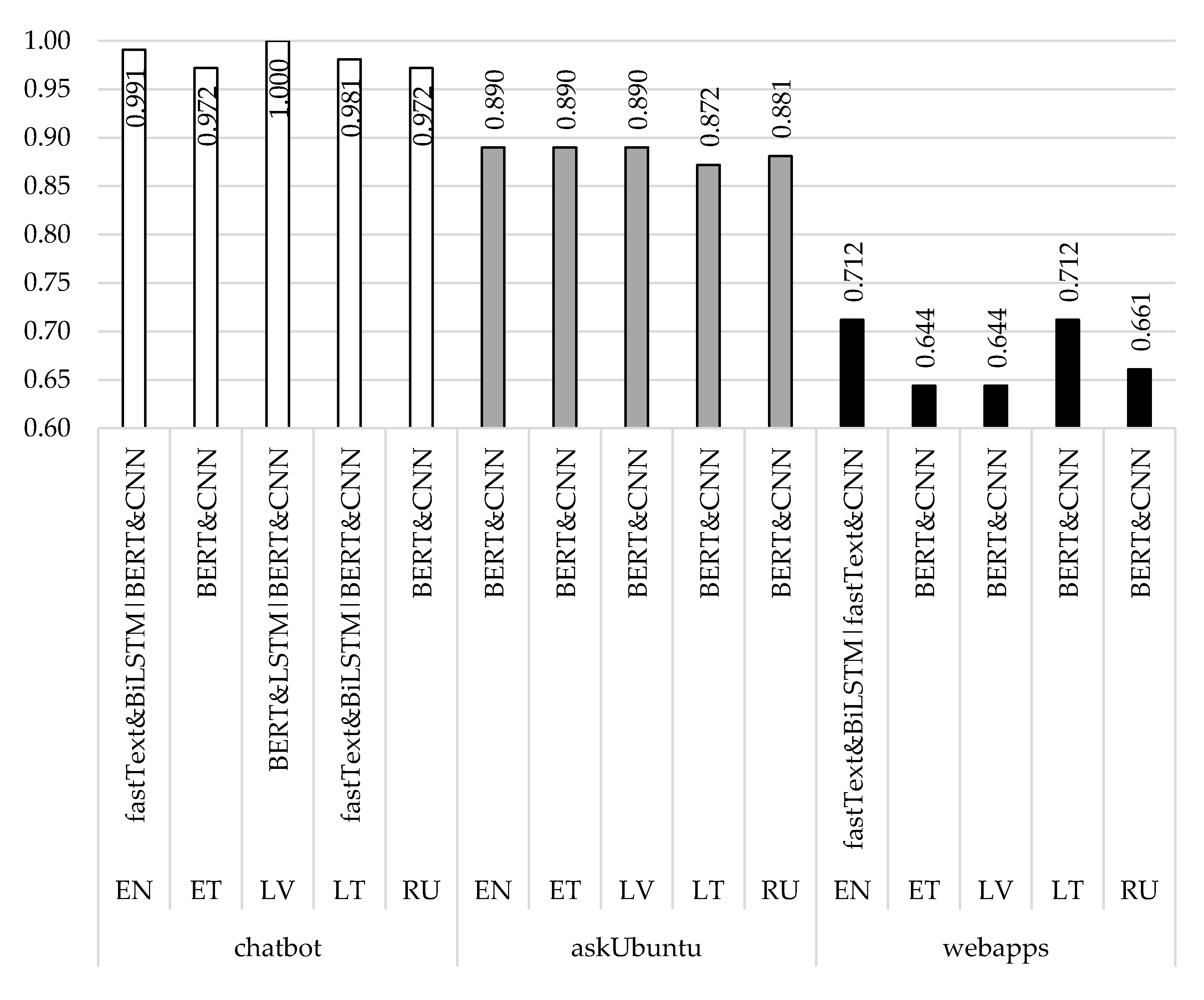 Applsci 10 07426 g002