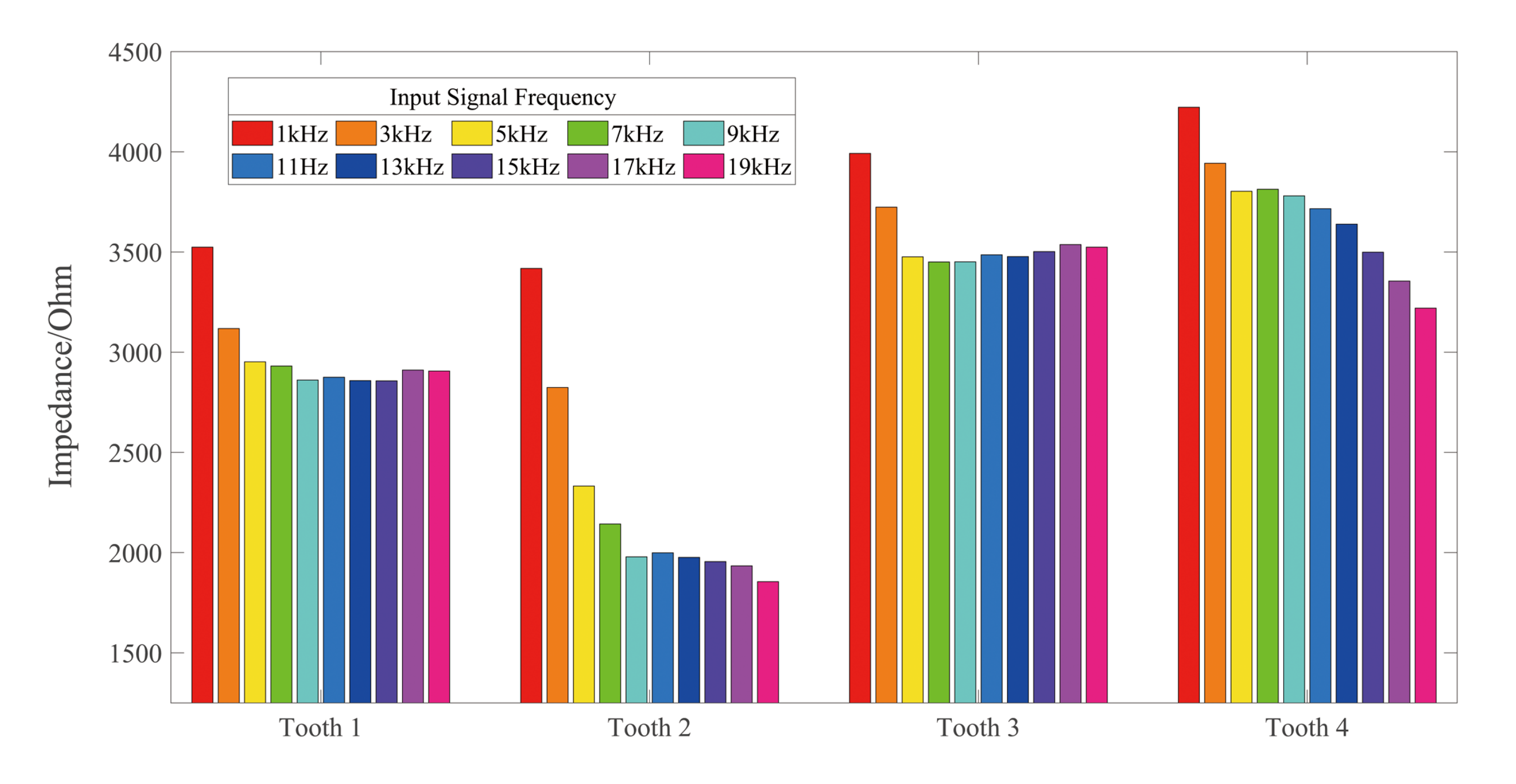 Applsci 10 07430 g007
