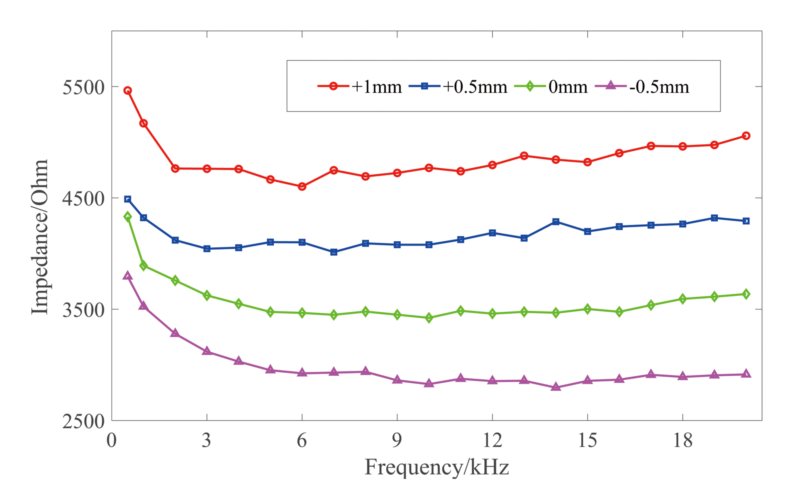 Applsci 10 07430 g009