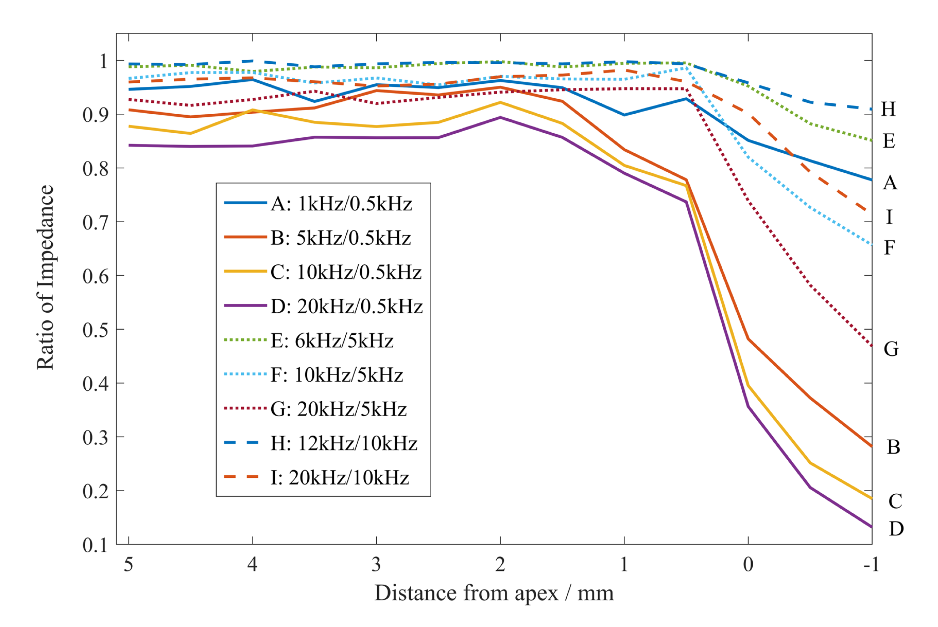 Applsci 10 07430 g010