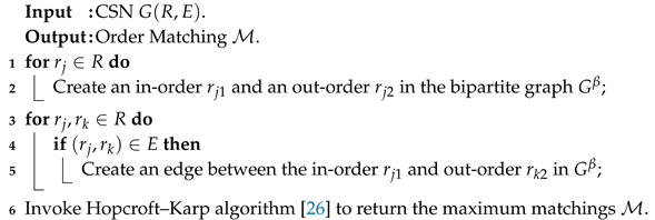 Applsci 10 07431 i001 Applsci 10 07431 i001
