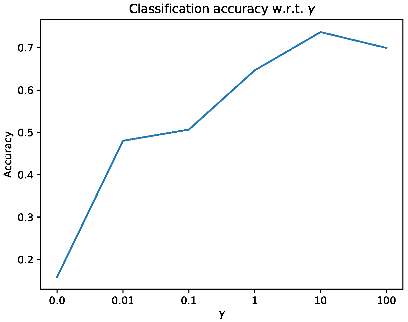 Applsci 10 07433 g007